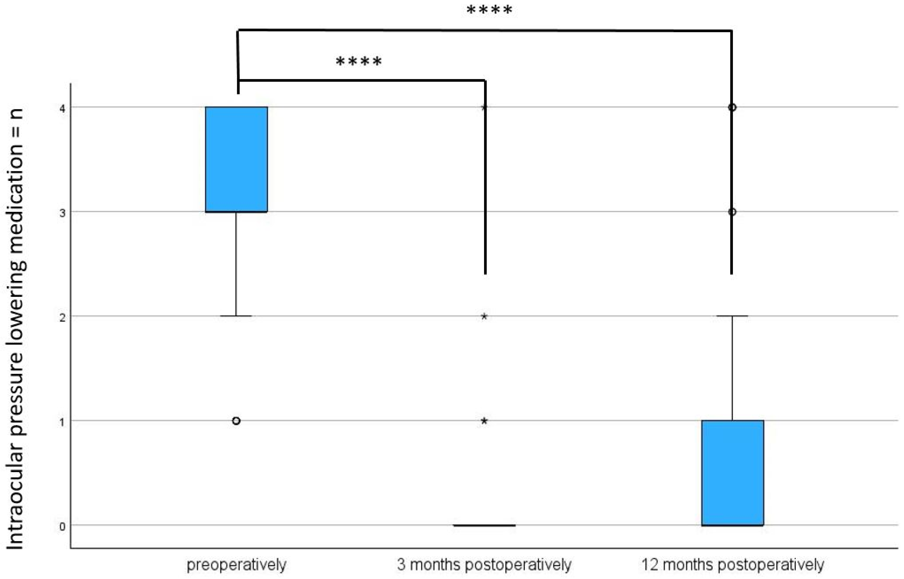 Biomedicines 13 00364 g005