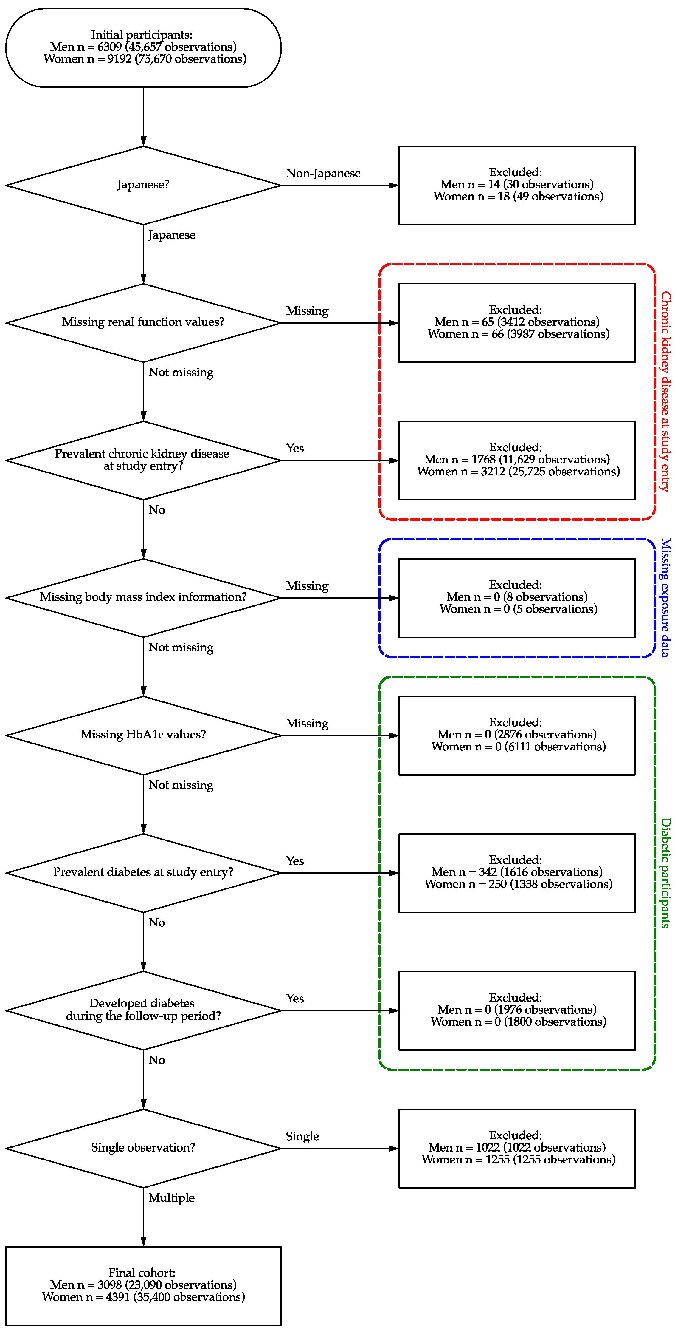 Biomedicines 13 00373 g001