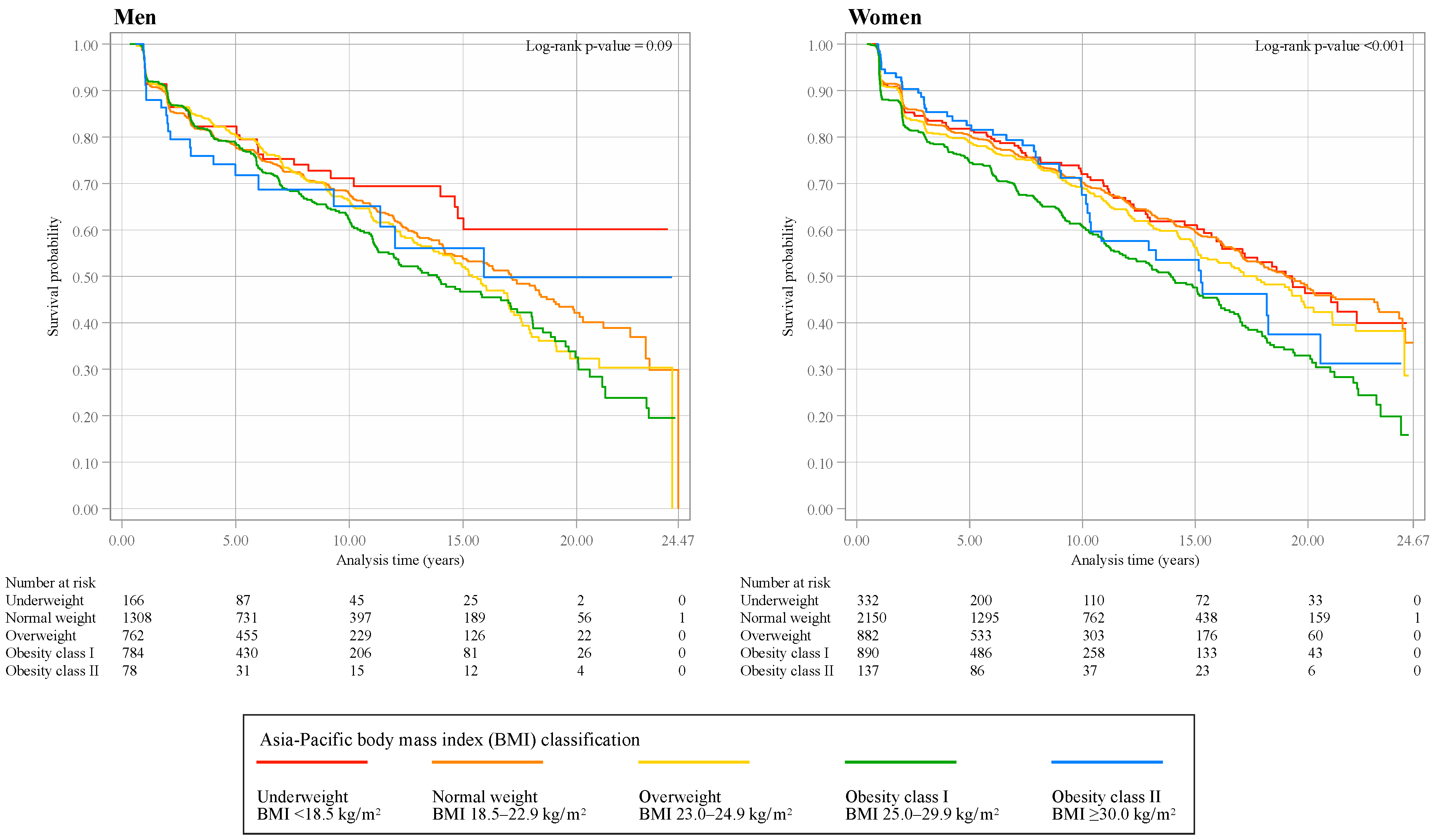 Biomedicines 13 00373 g002