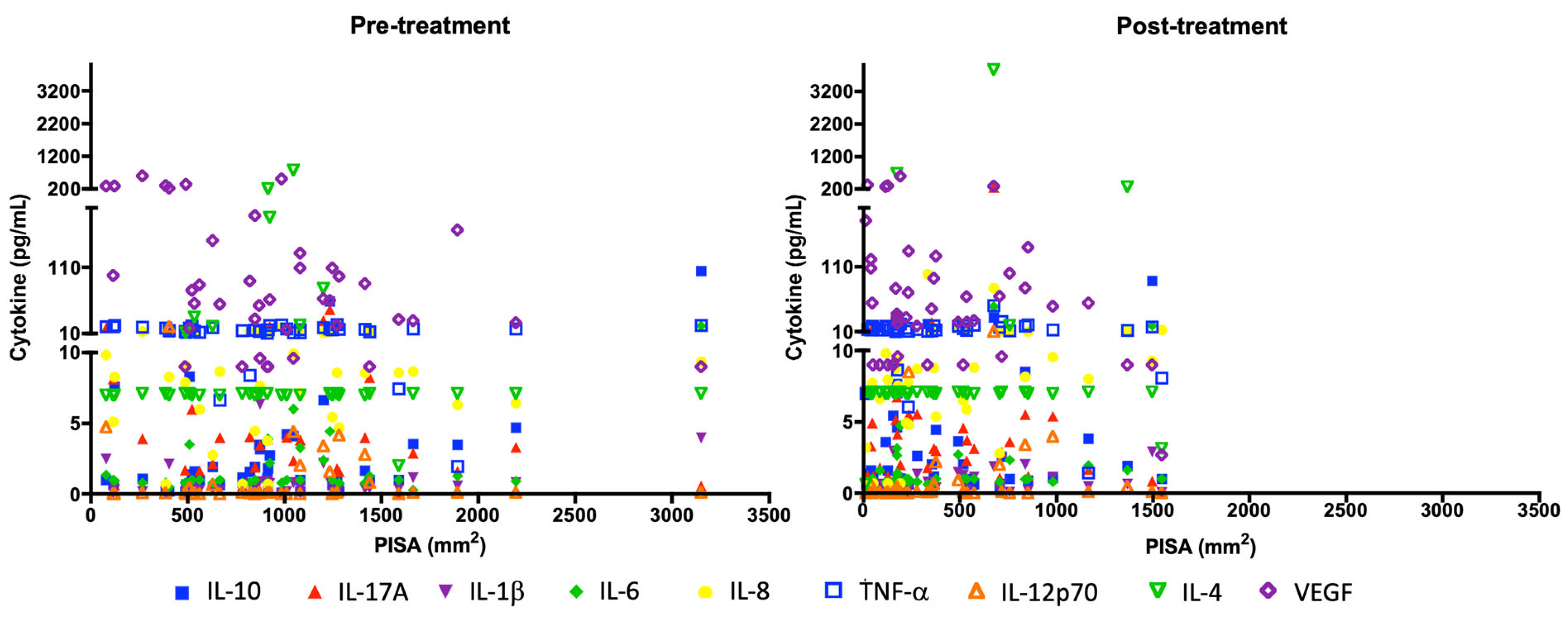 Biomedicines 13 00374 g003 Biomedicines 13 00374 g003