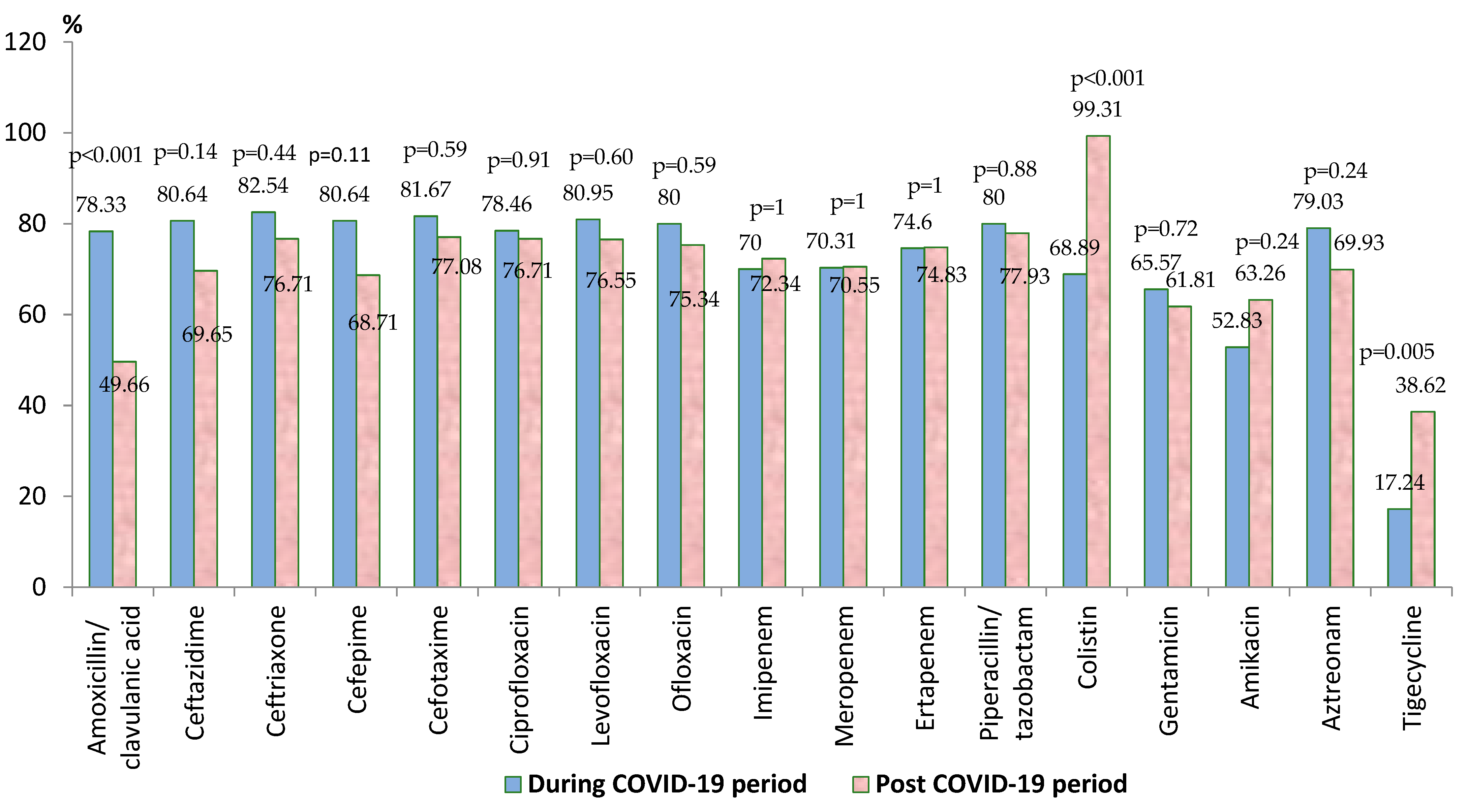 Biomedicines 13 00379 g002