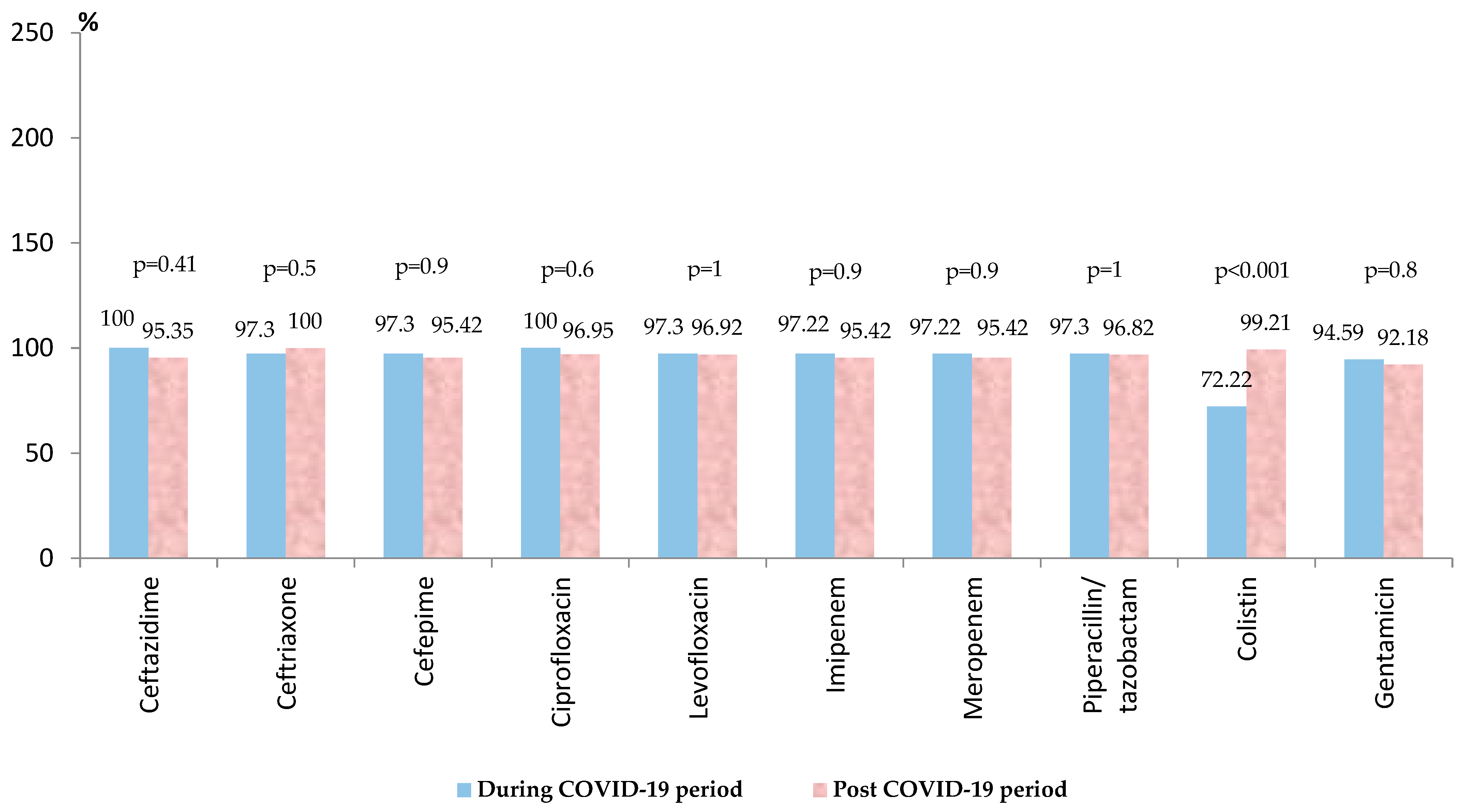 Biomedicines 13 00379 g003