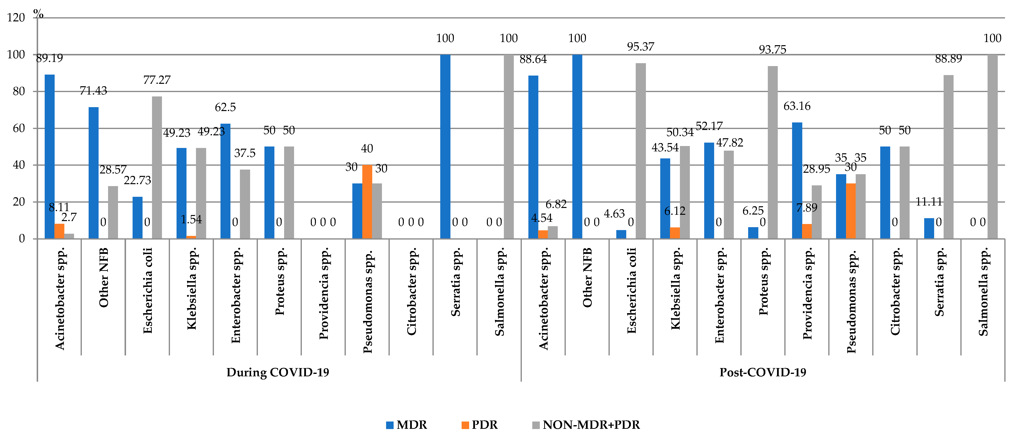 Biomedicines 13 00379 g005