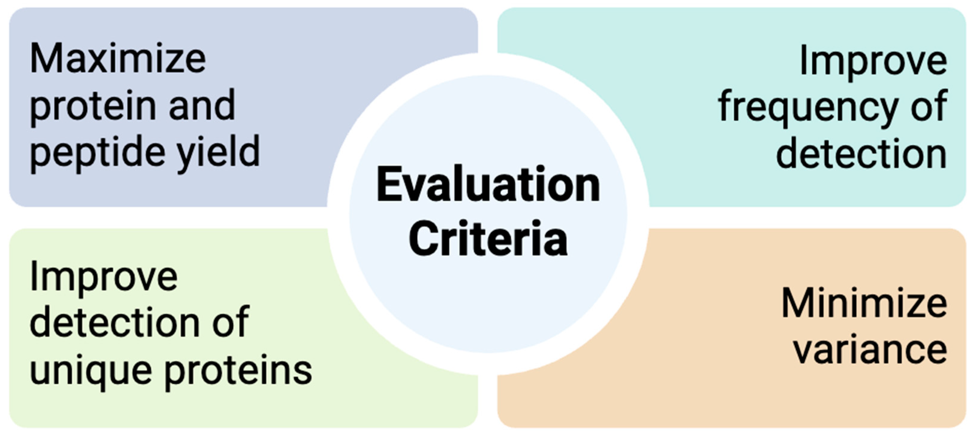 Biomedicines 13 00386 g002