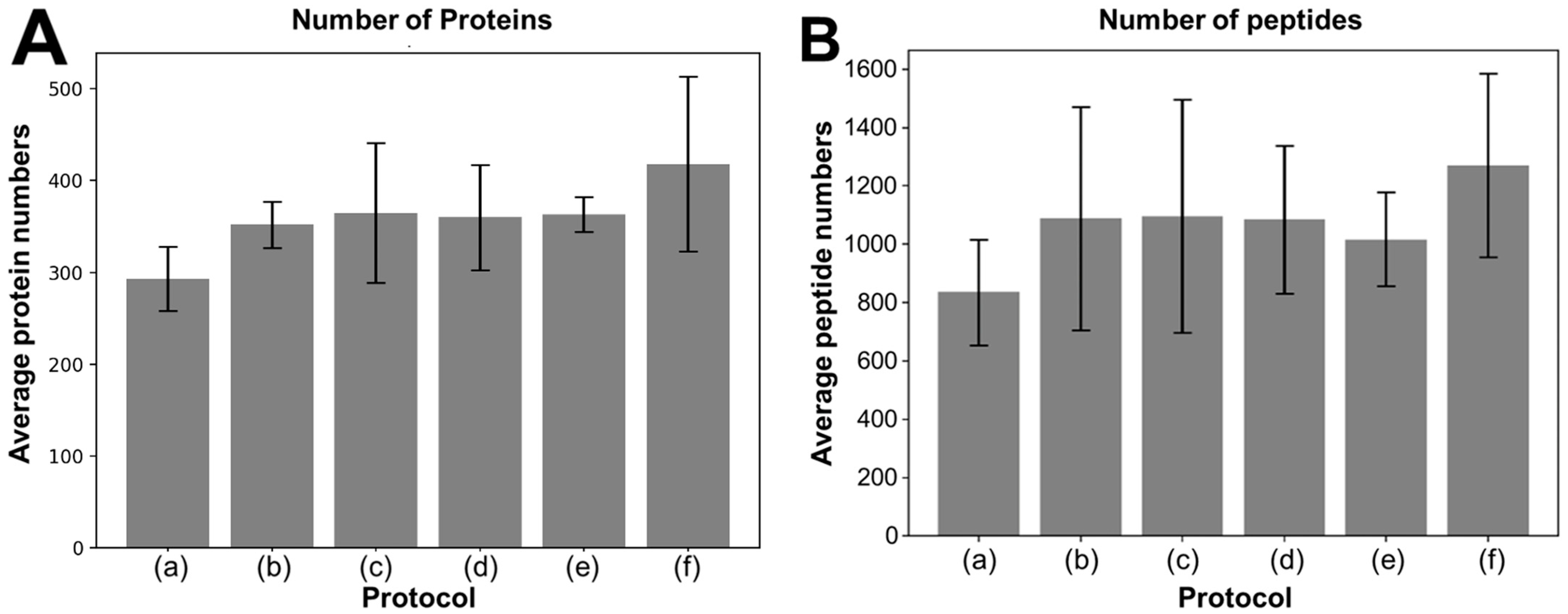 Biomedicines 13 00386 g003