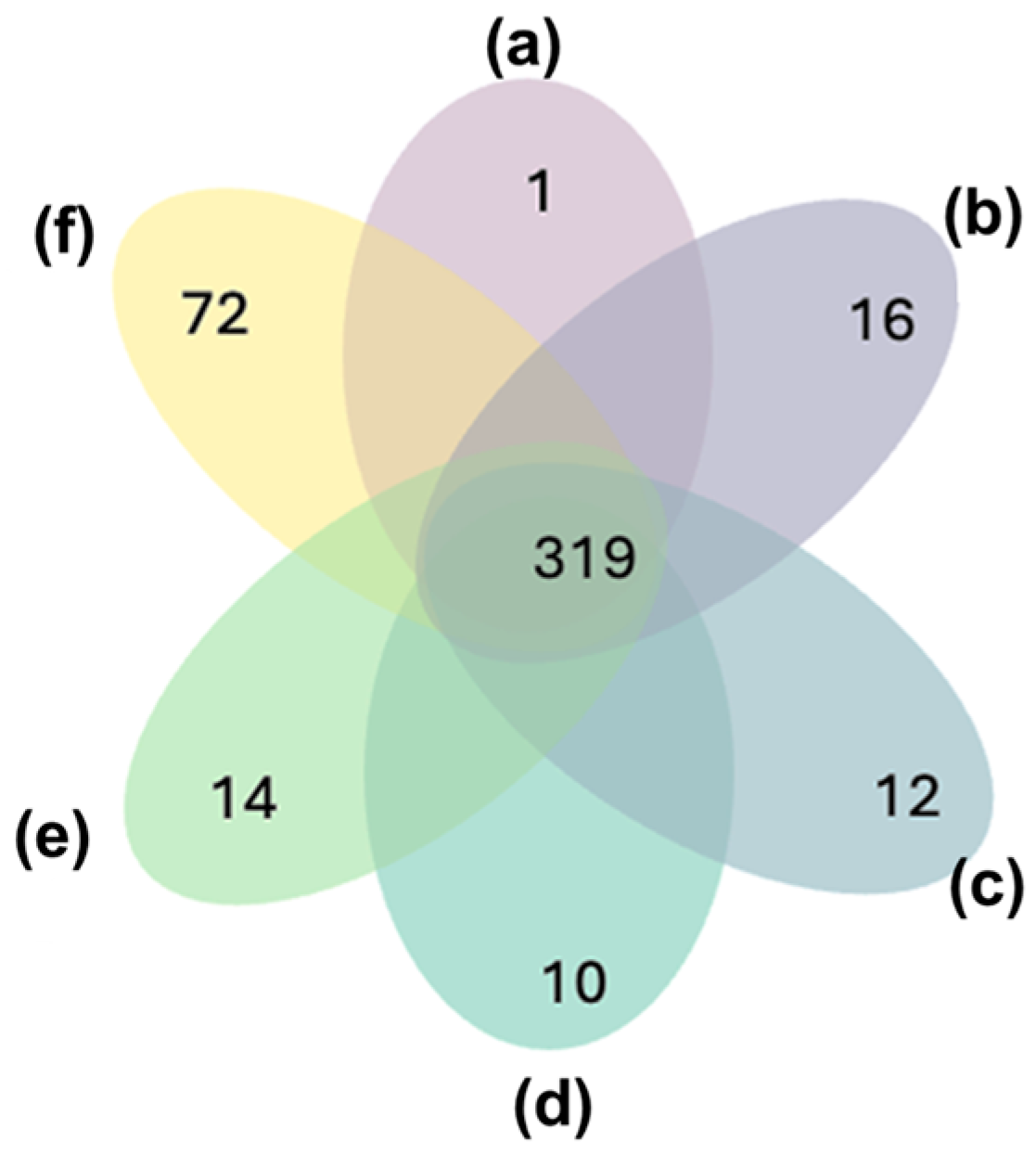 Biomedicines 13 00386 g004