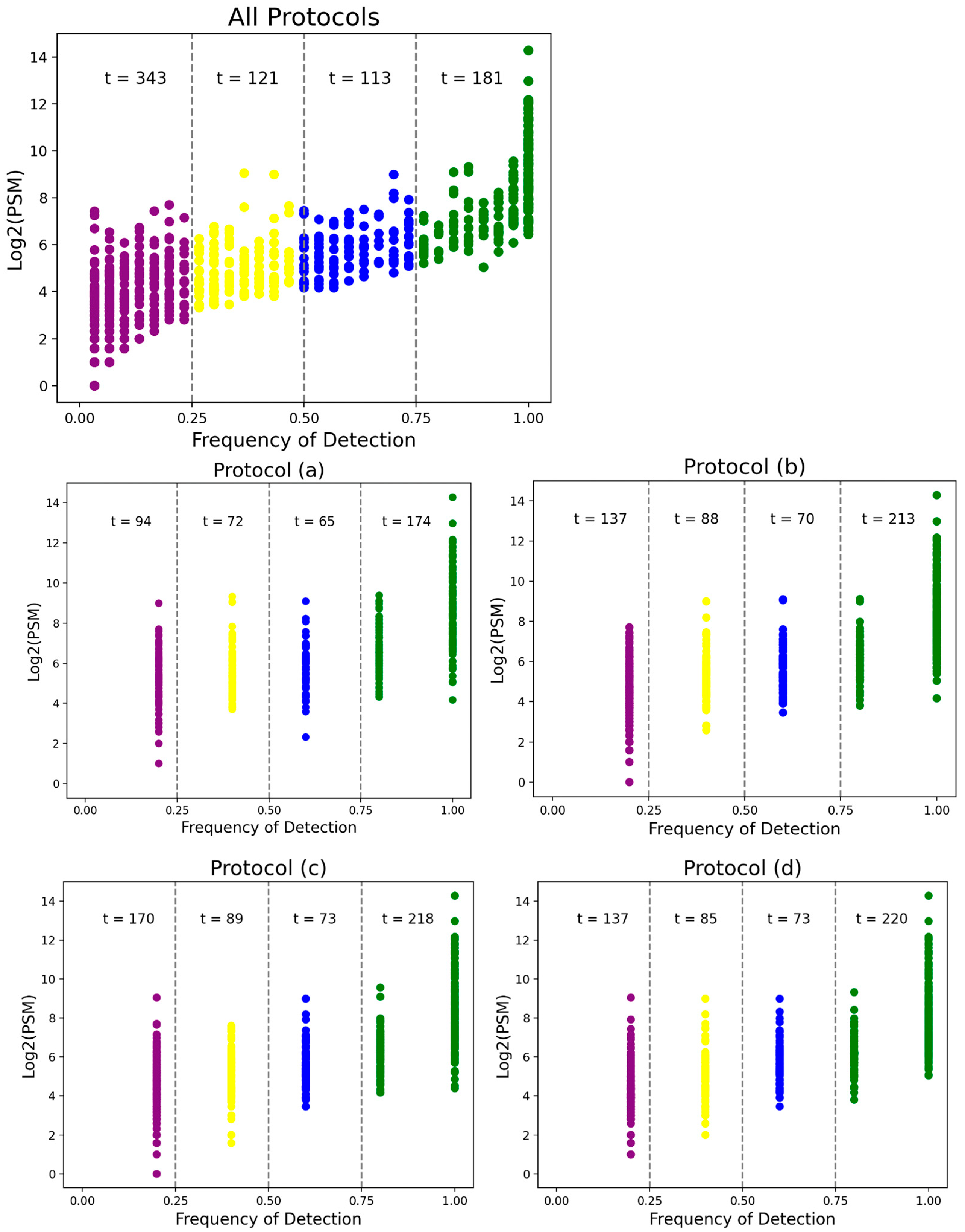 Biomedicines 13 00386 g005a