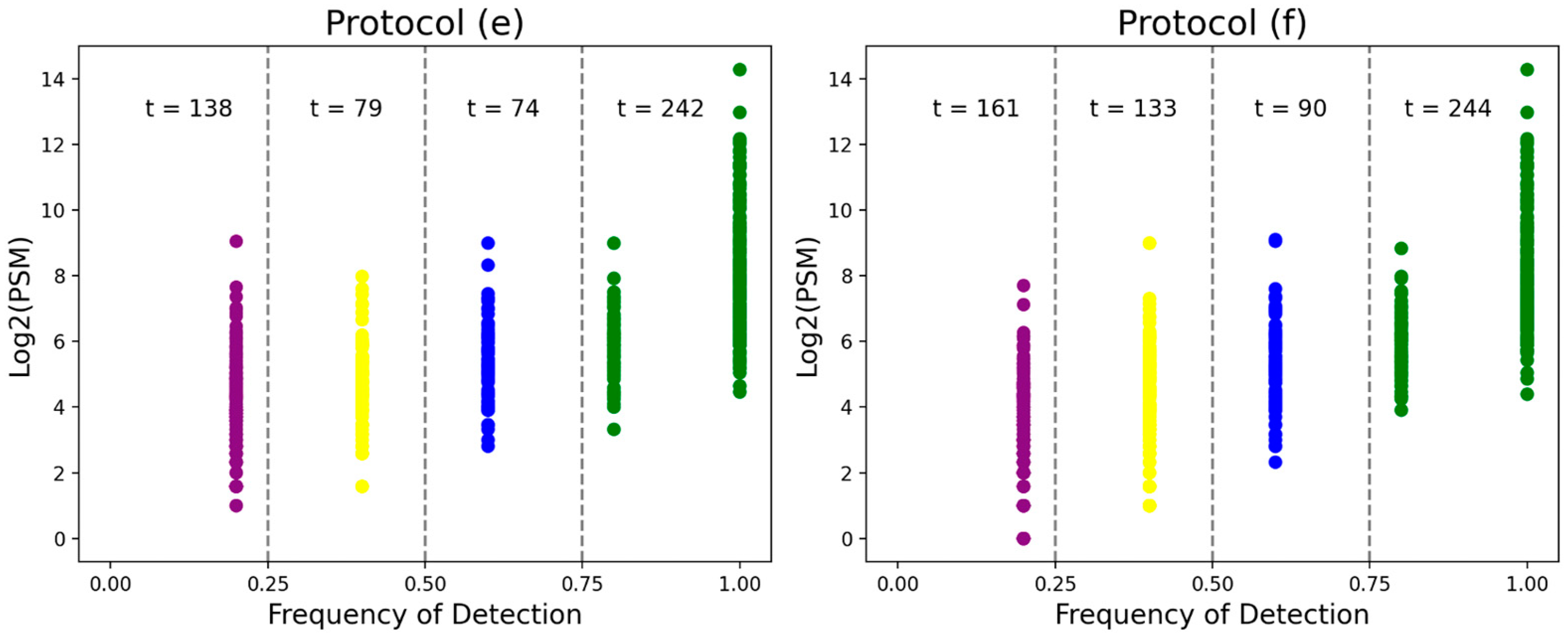 Biomedicines 13 00386 g005b