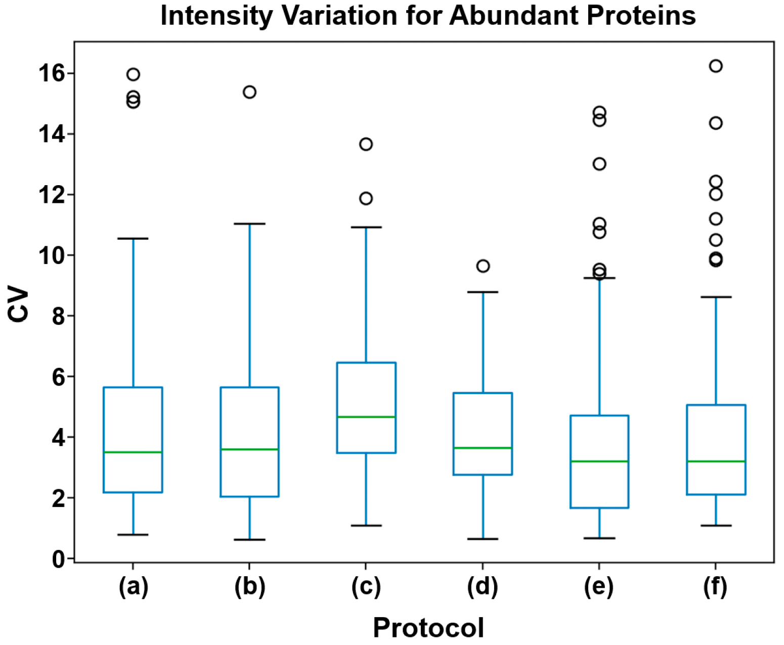 Biomedicines 13 00386 g006