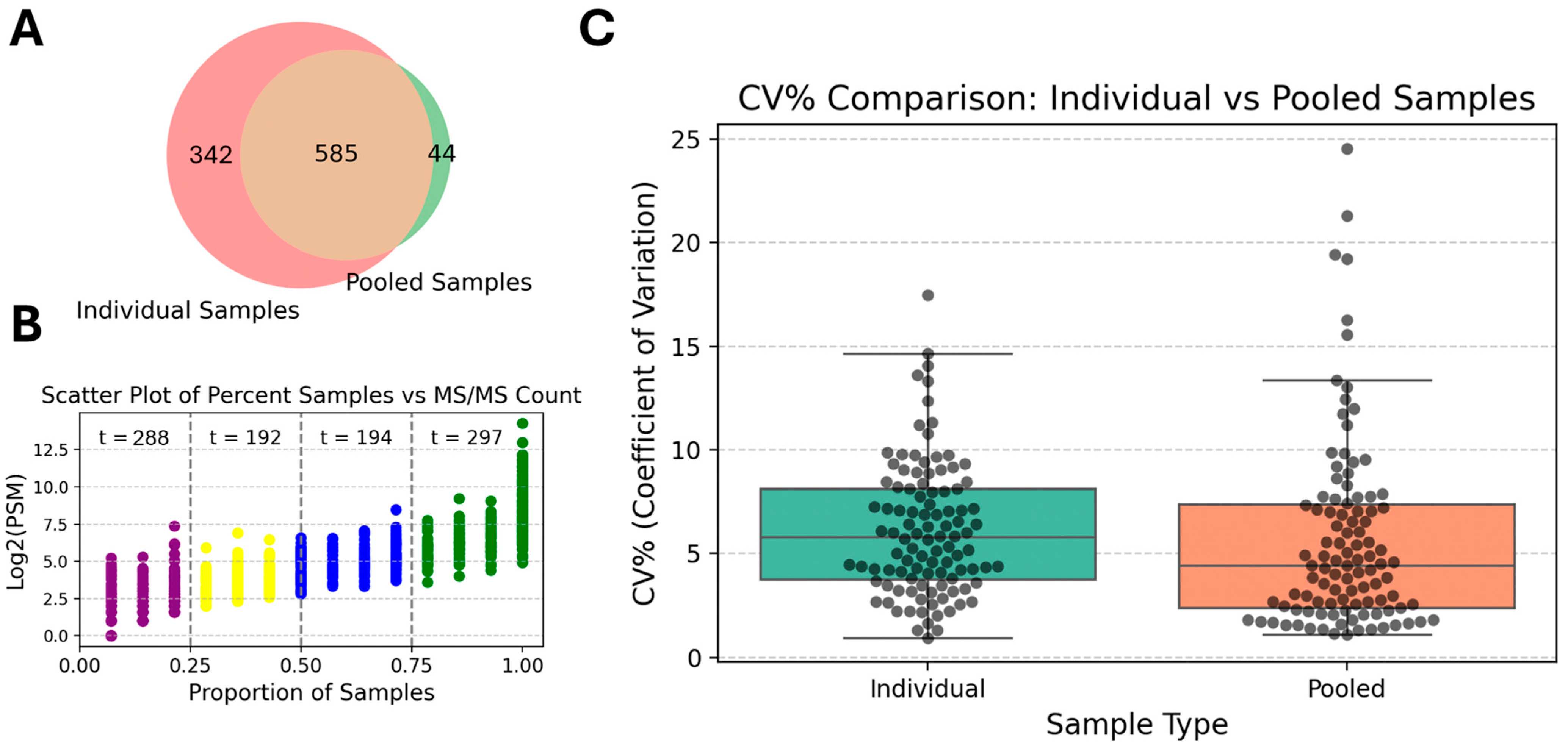 Biomedicines 13 00386 g007