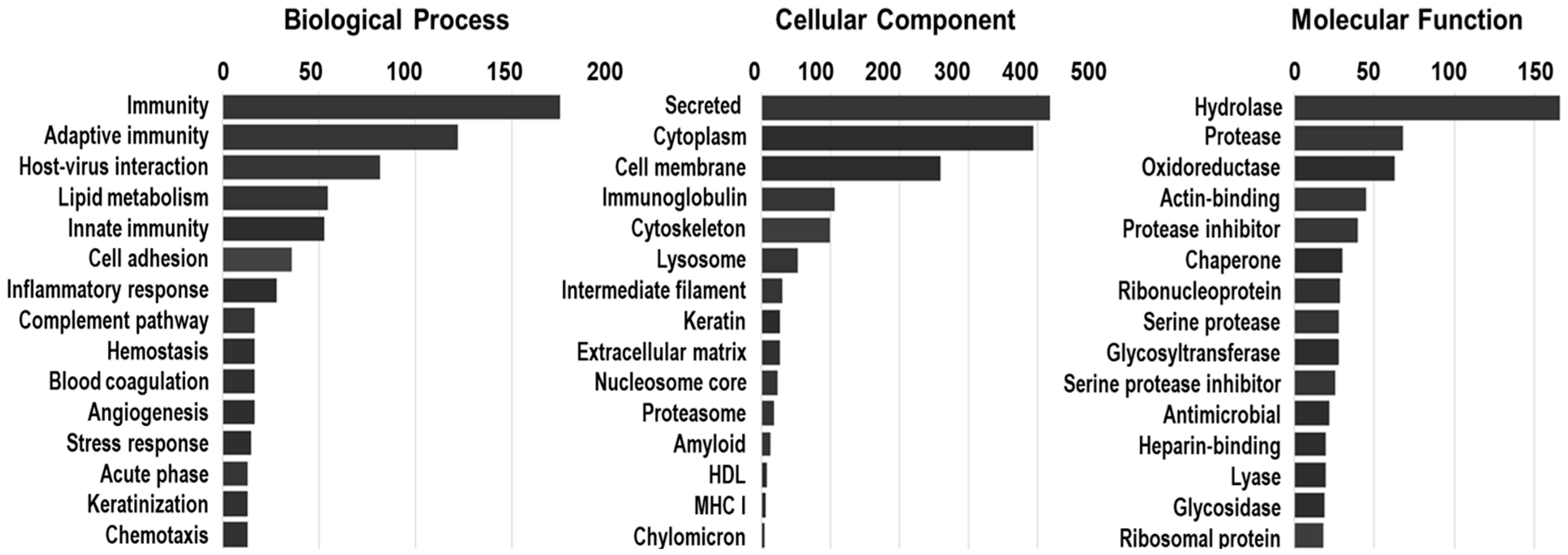 Biomedicines 13 00386 g008