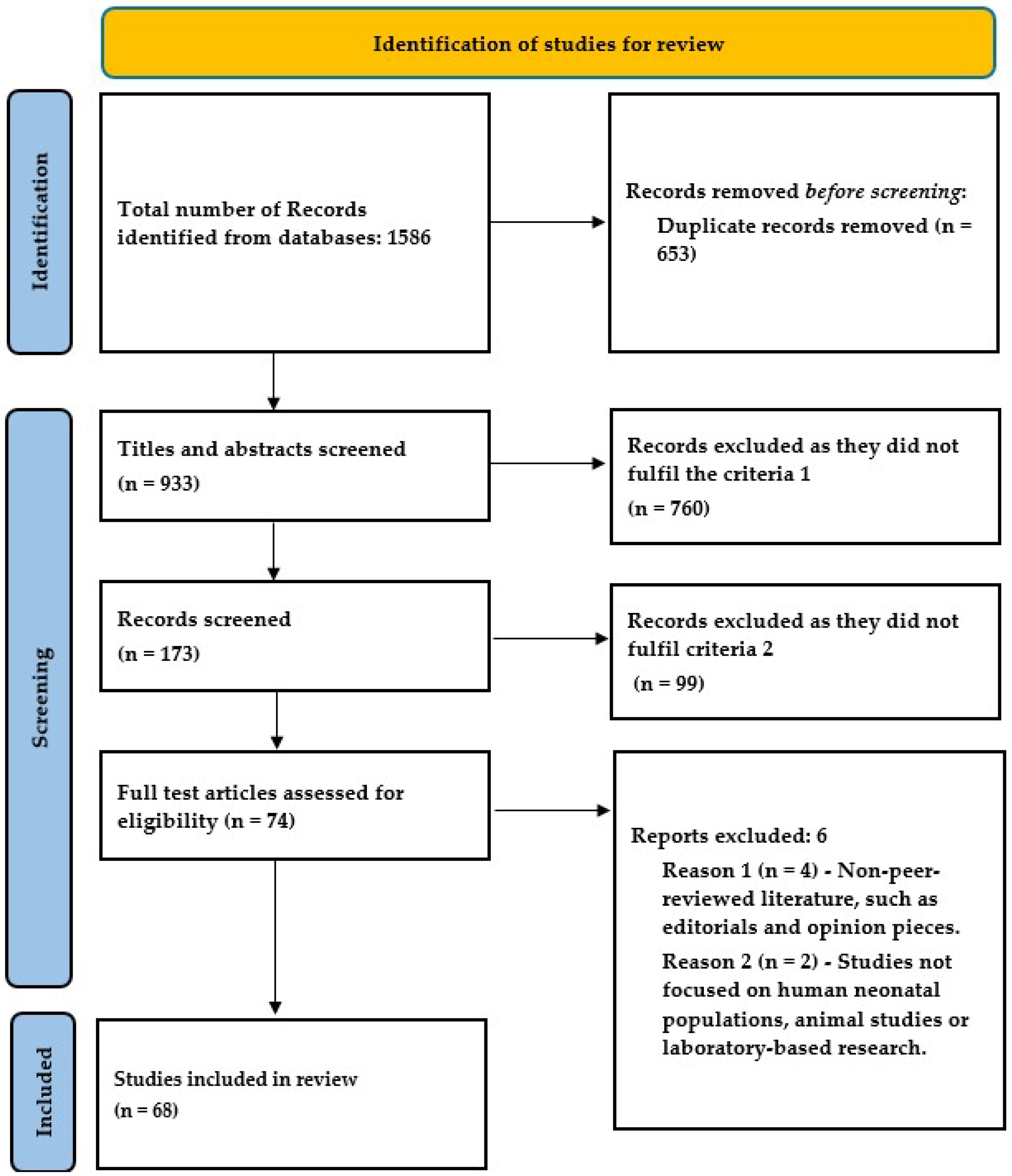 Biomedicines 13 00390 g001