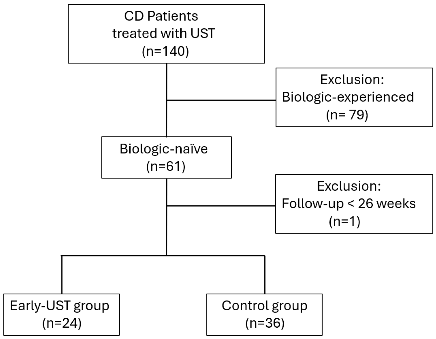 Biomedicines 13 00391 g001