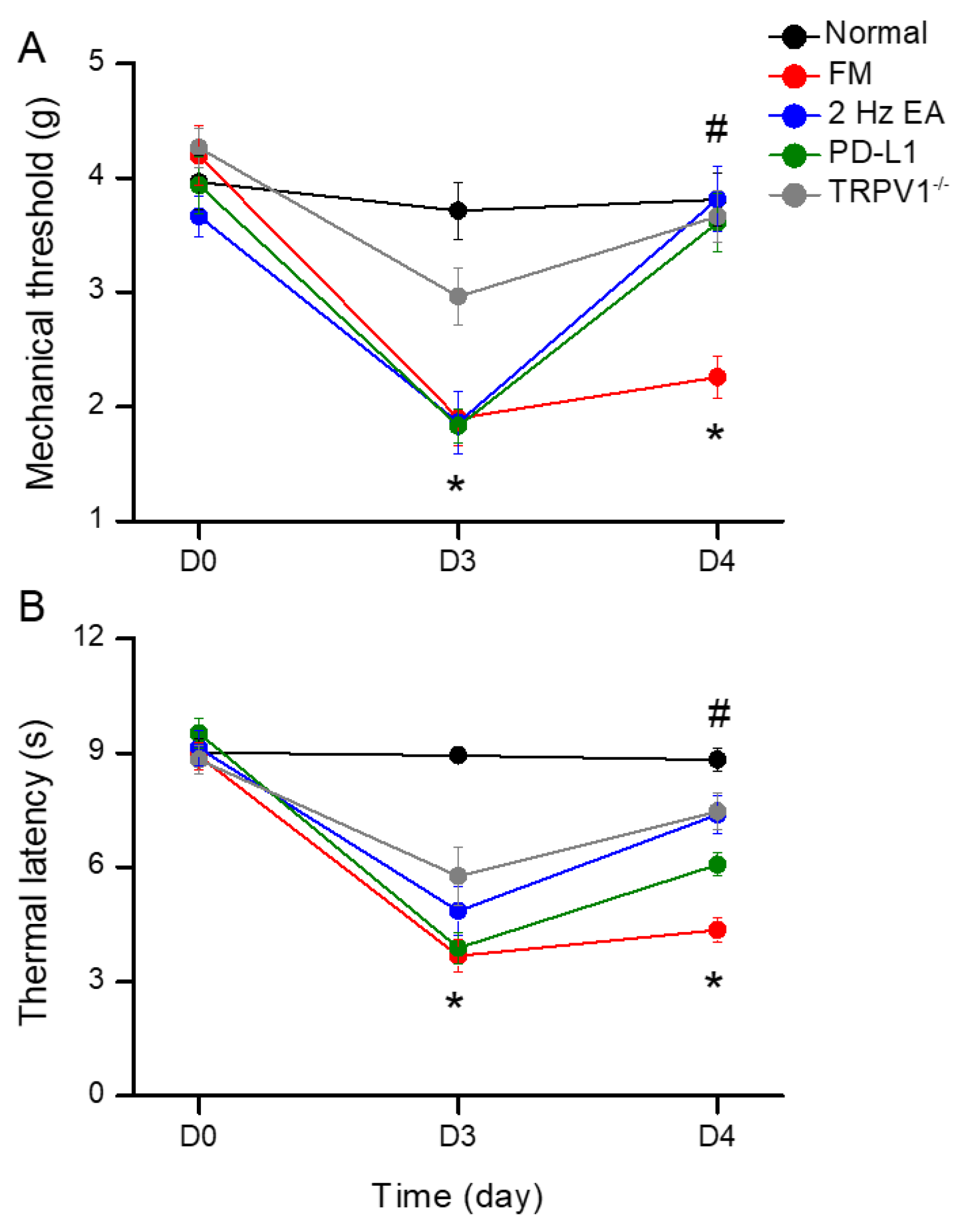 Biomedicines 13 00396 g001