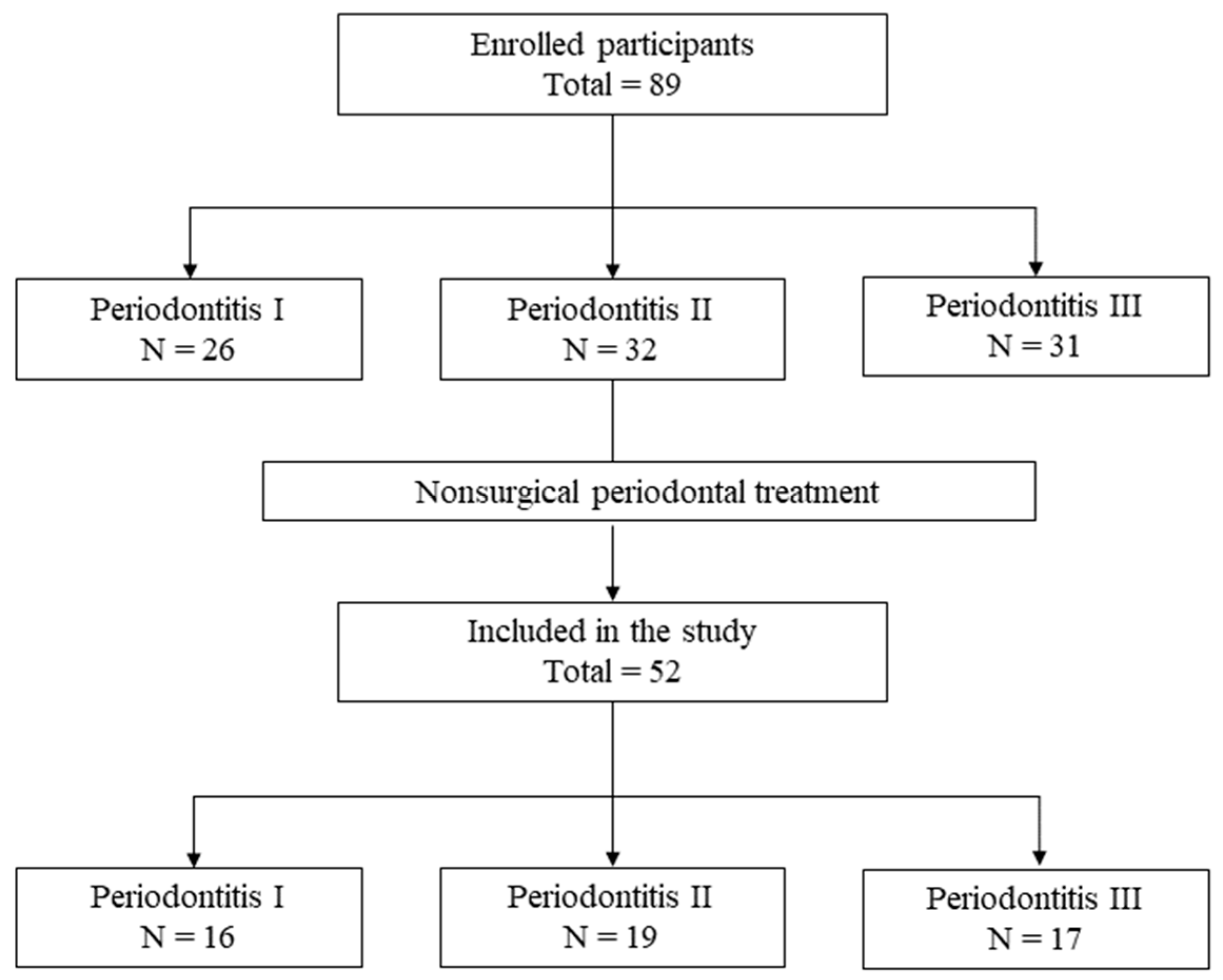 Biomedicines 13 00402 g001