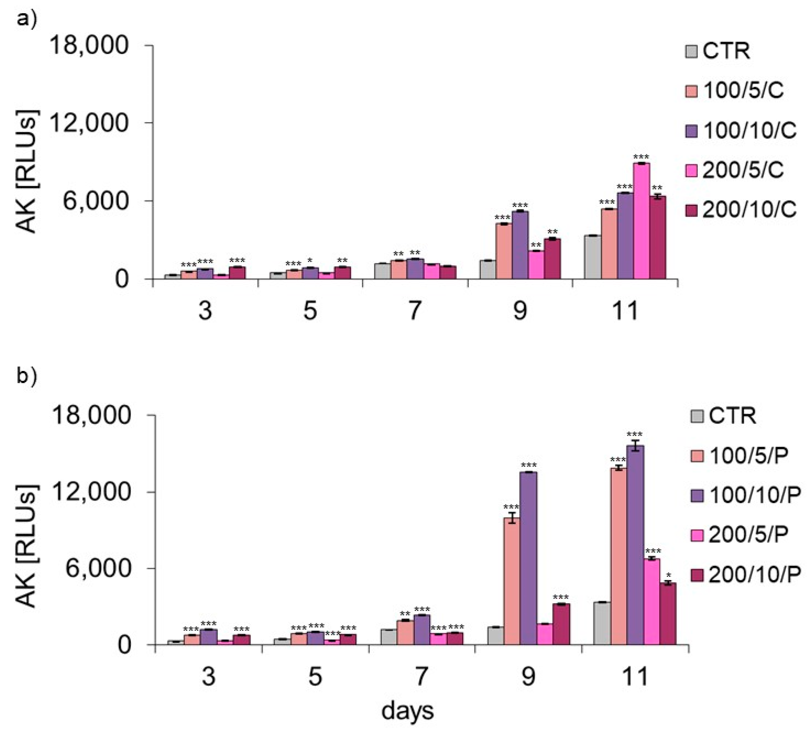 Biomedicines 13 00403 g004