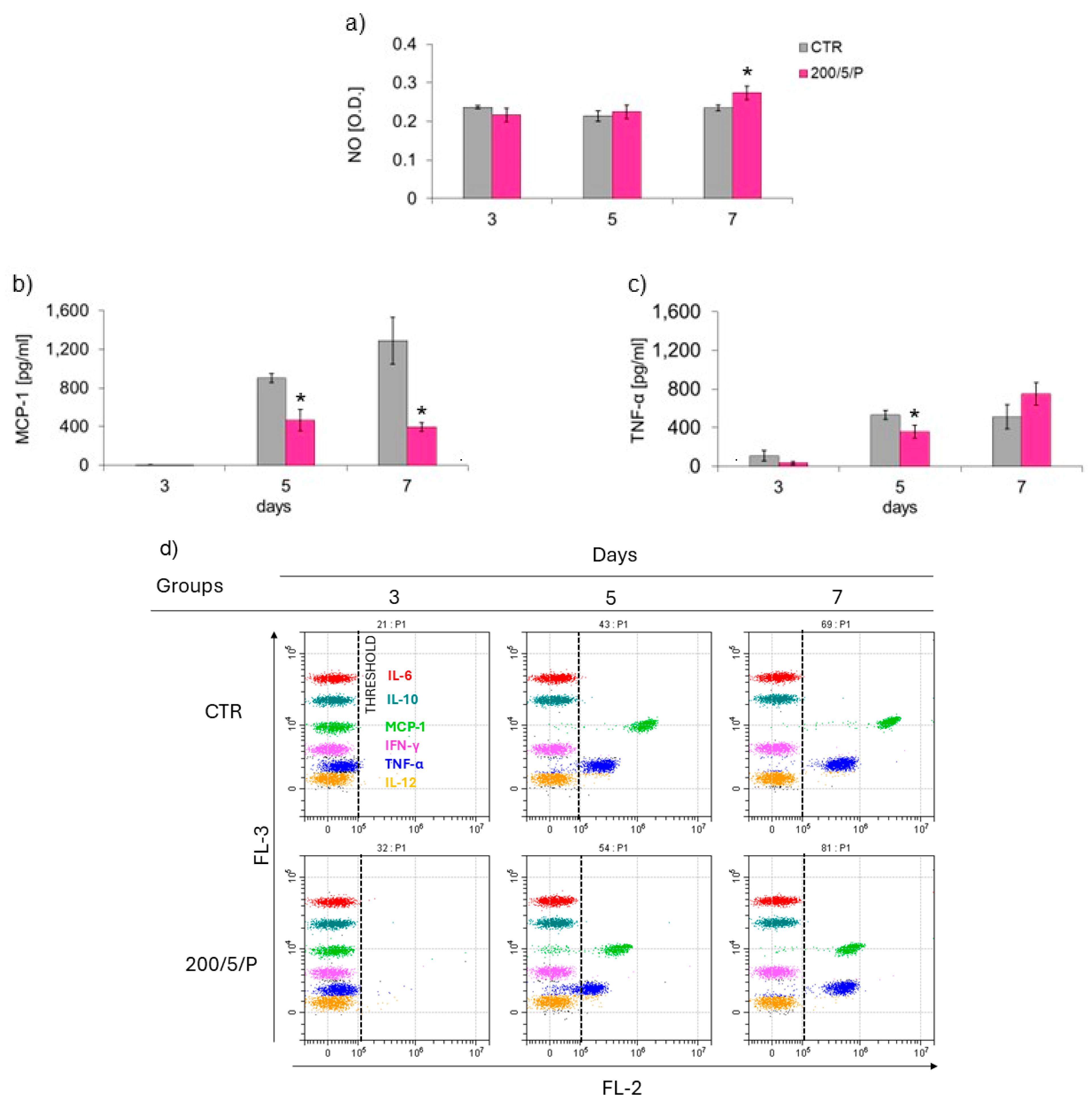 Biomedicines 13 00403 g006