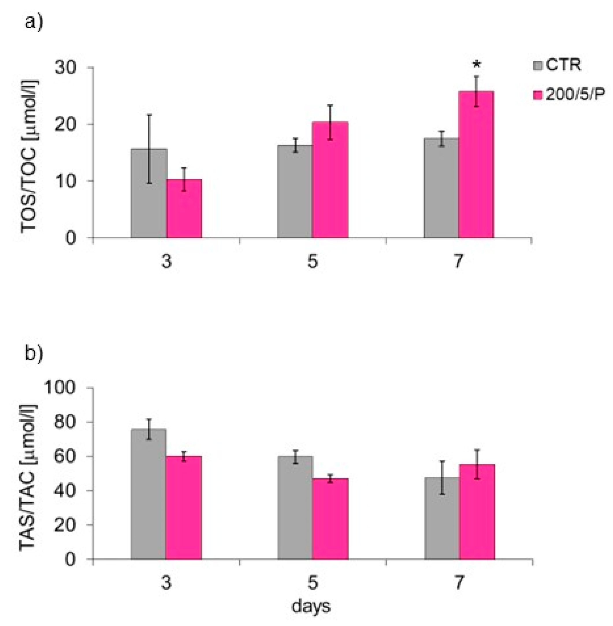 Biomedicines 13 00403 g008