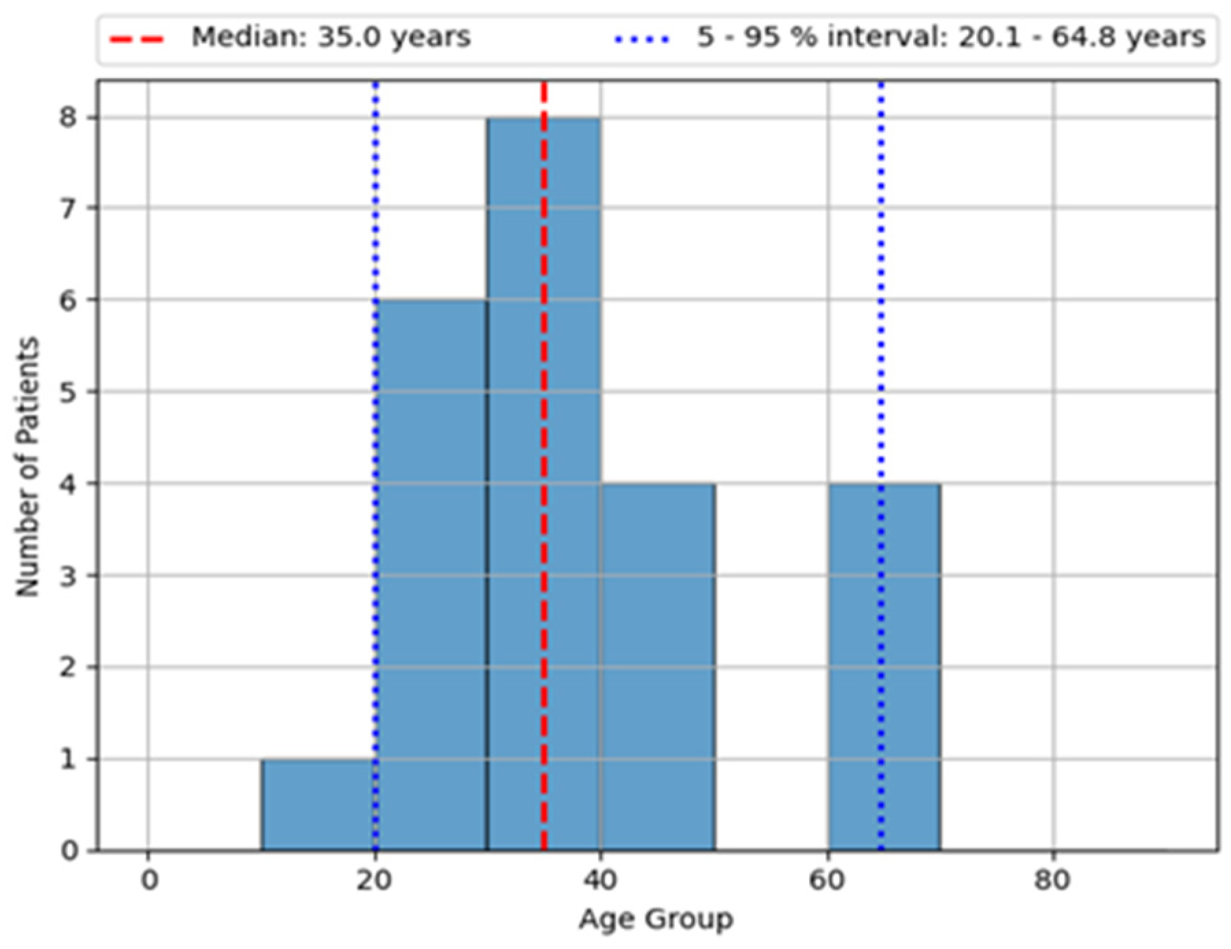 Biomedicines 13 00406 g001