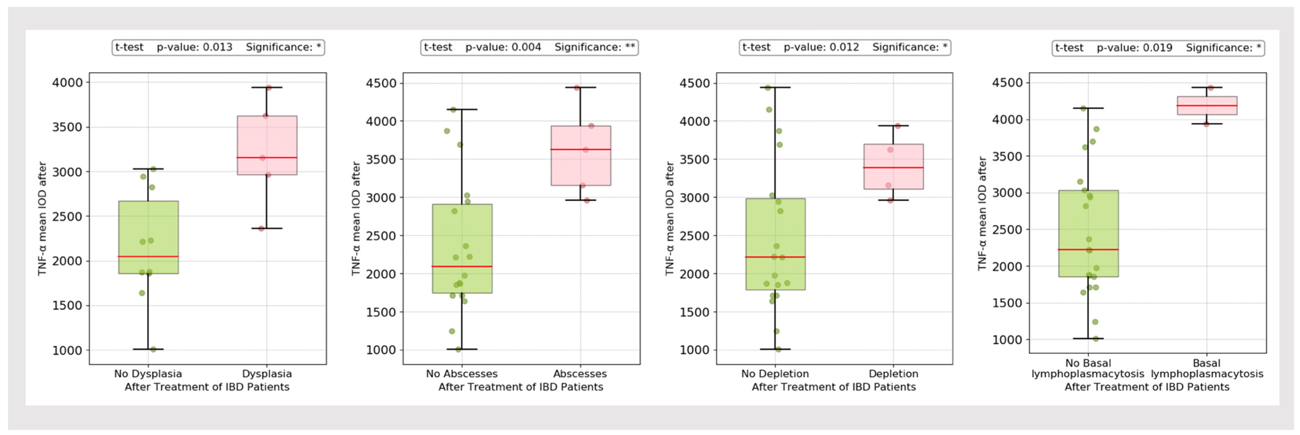 Biomedicines 13 00406 g003