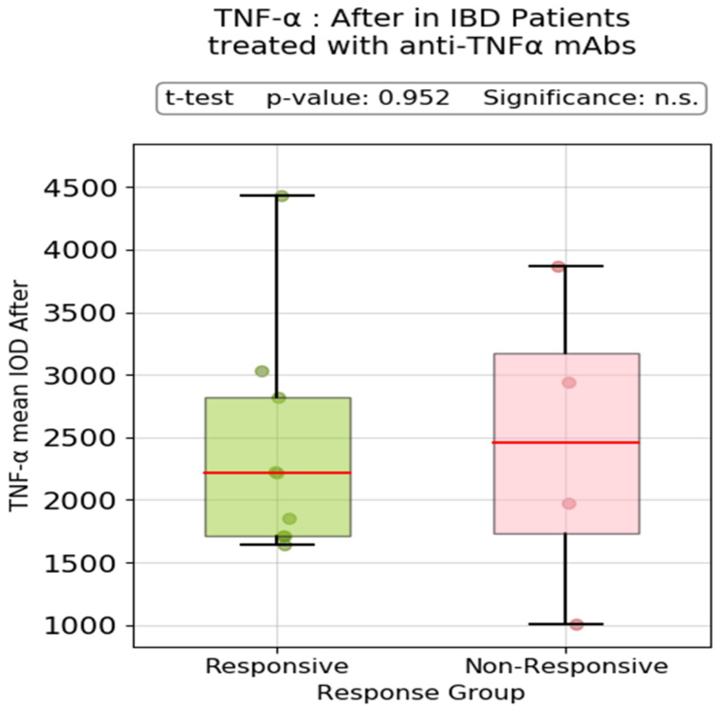 Biomedicines 13 00406 g005