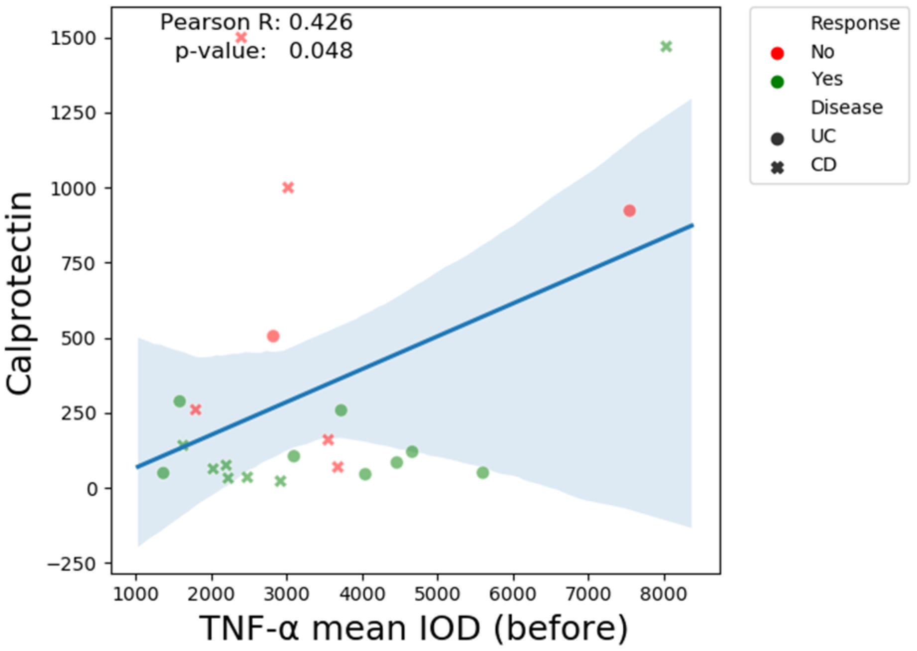 Biomedicines 13 00406 g007