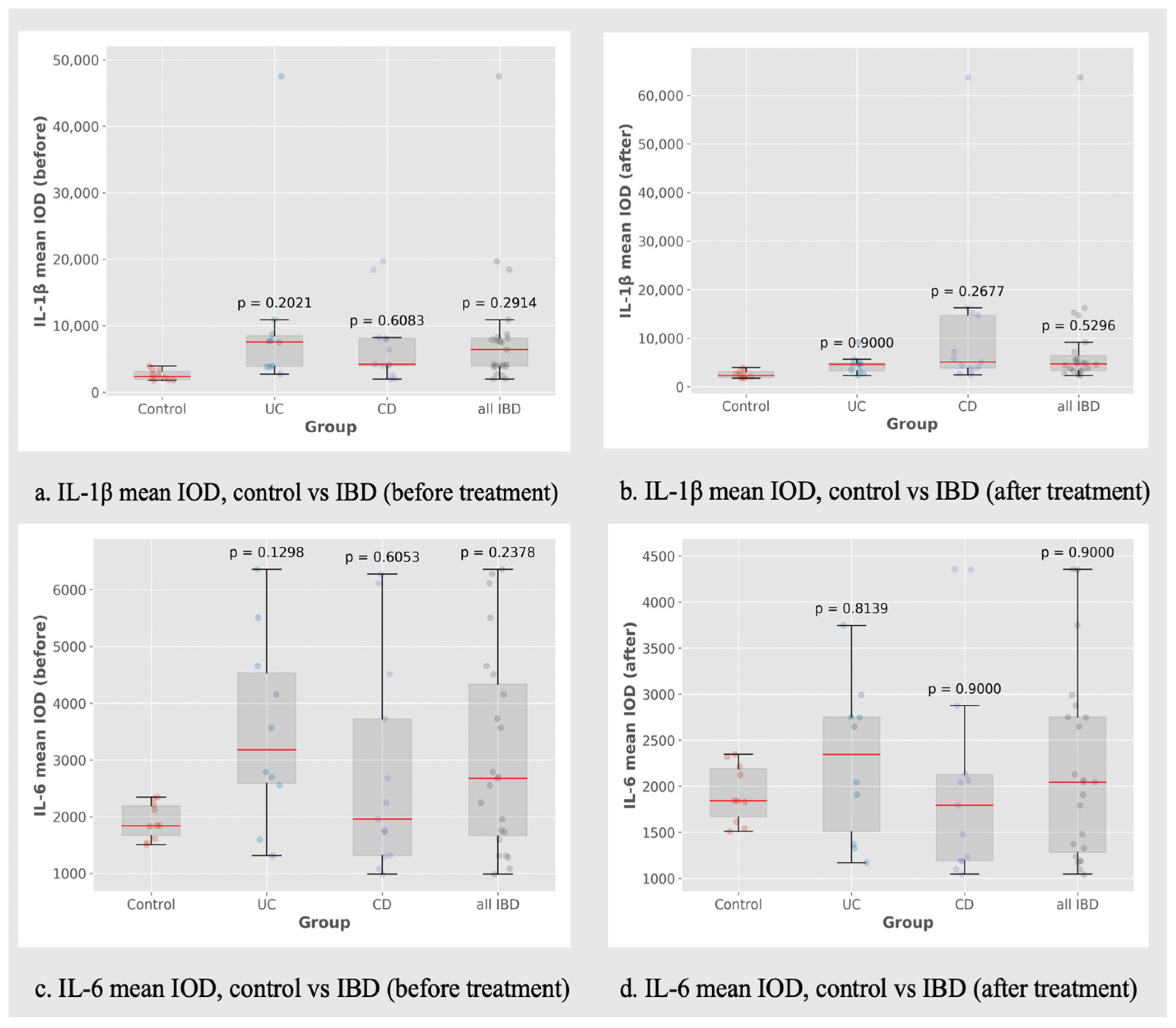 Biomedicines 13 00406 g009