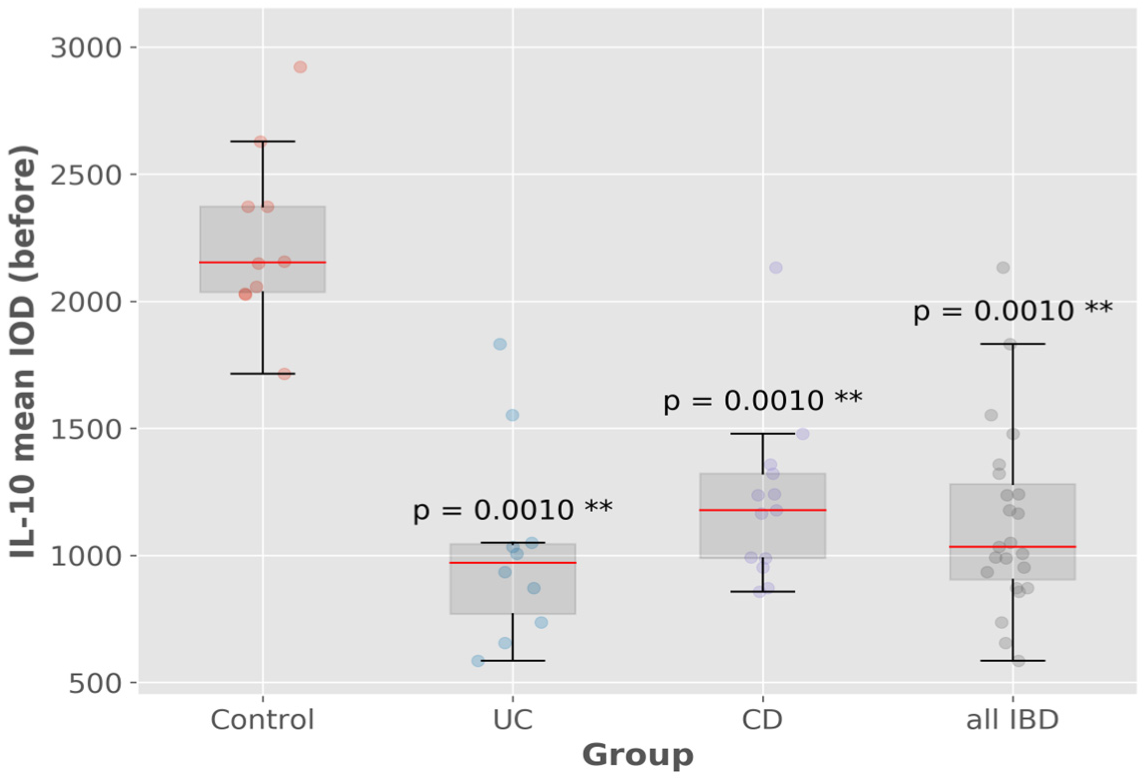 Biomedicines 13 00406 g013