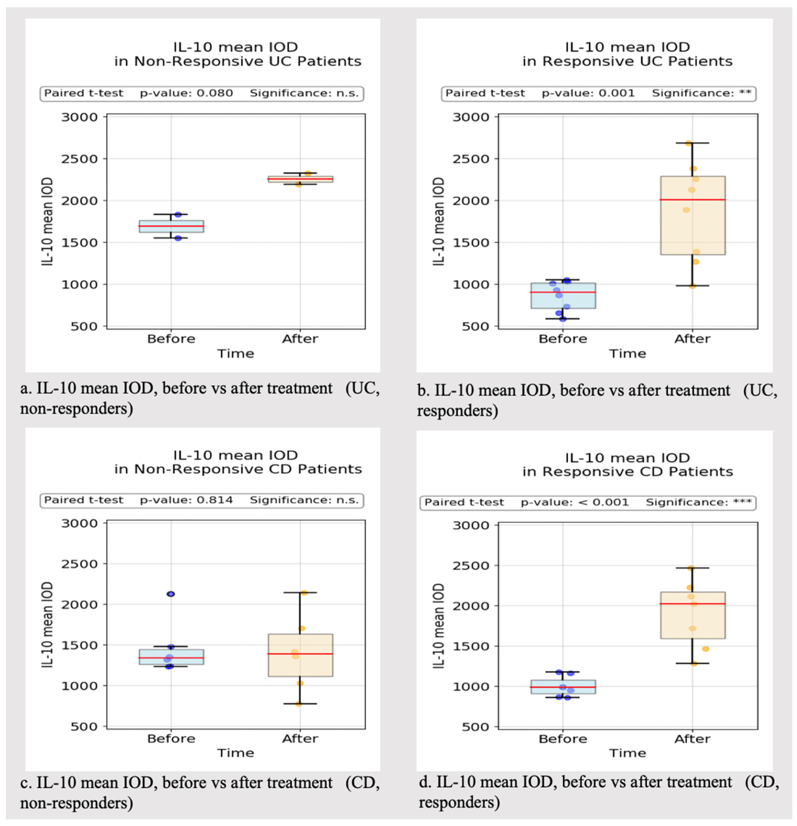 Biomedicines 13 00406 g014