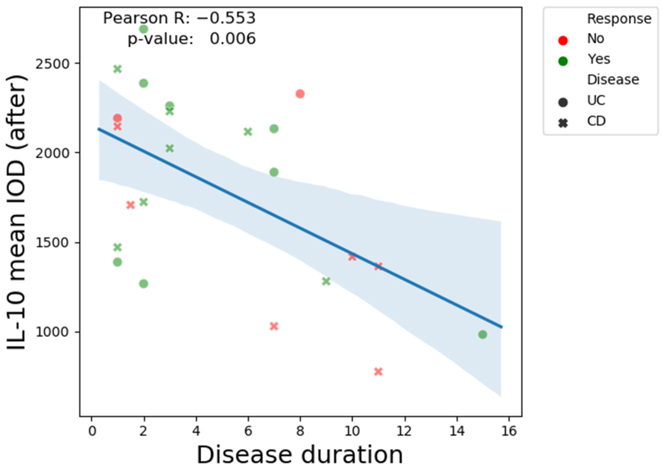 Biomedicines 13 00406 g017