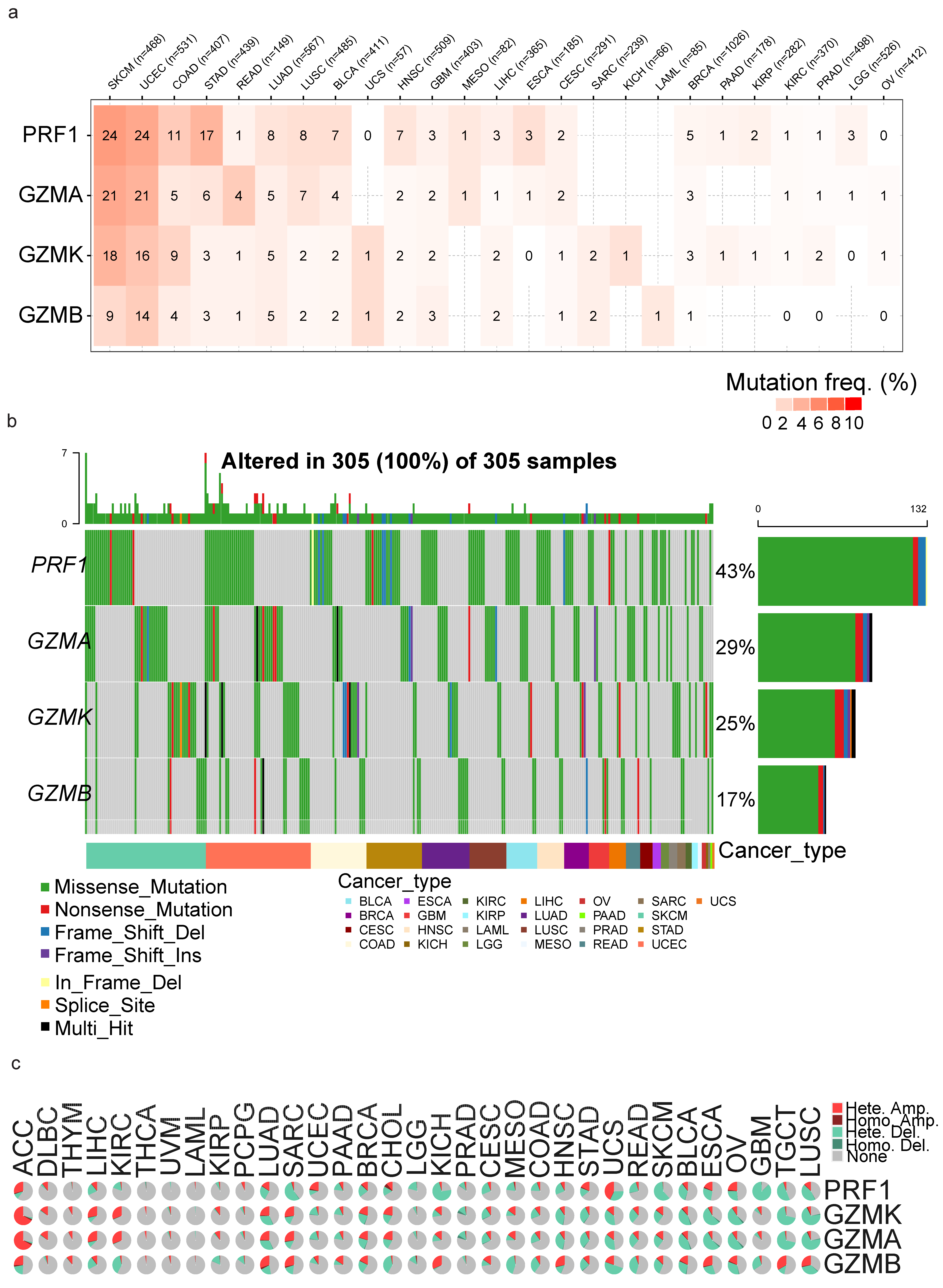 Biomedicines 13 00408 g004 Biomedicines 13 00408 g004