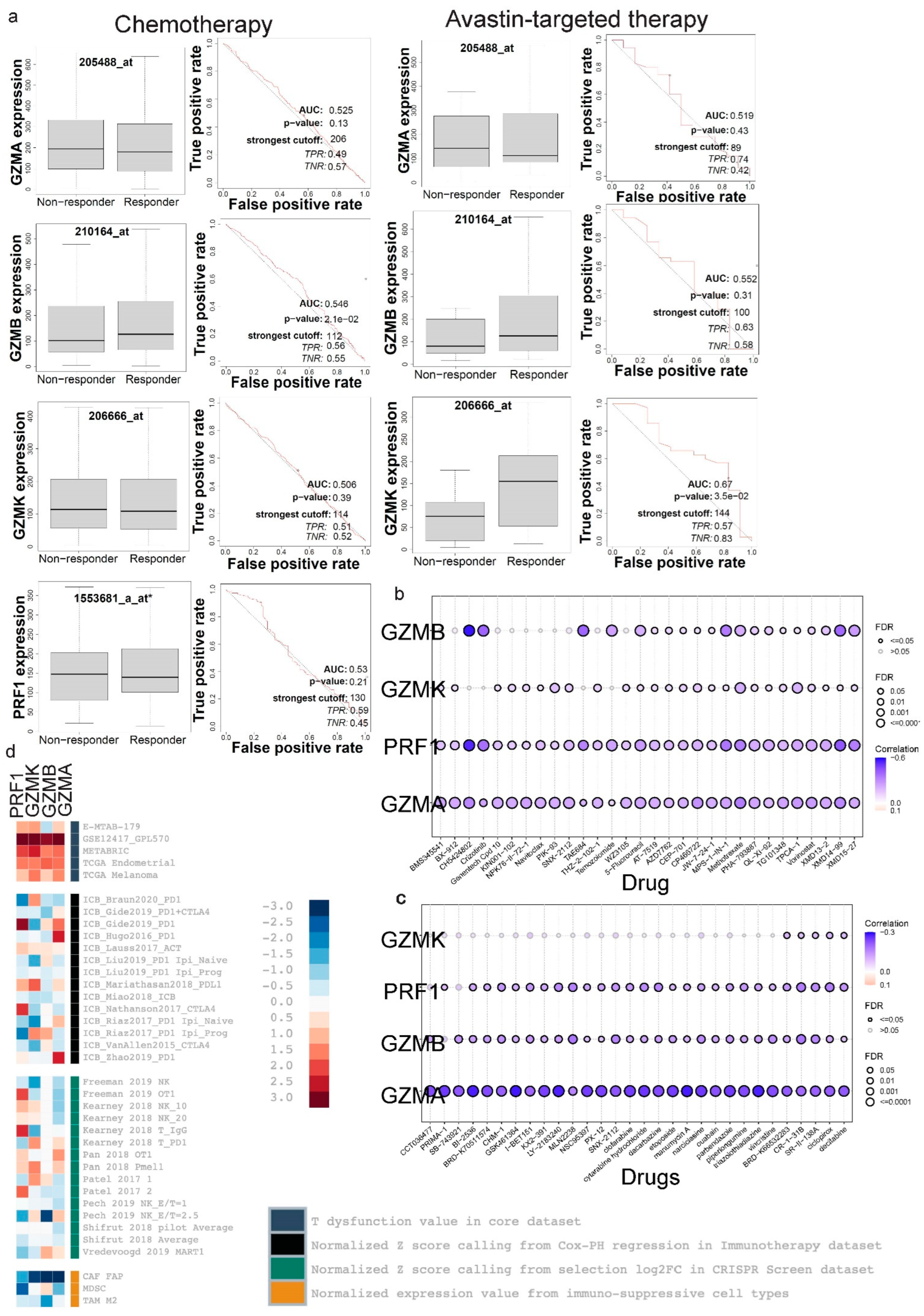 Biomedicines 13 00408 g007 Biomedicines 13 00408 g007