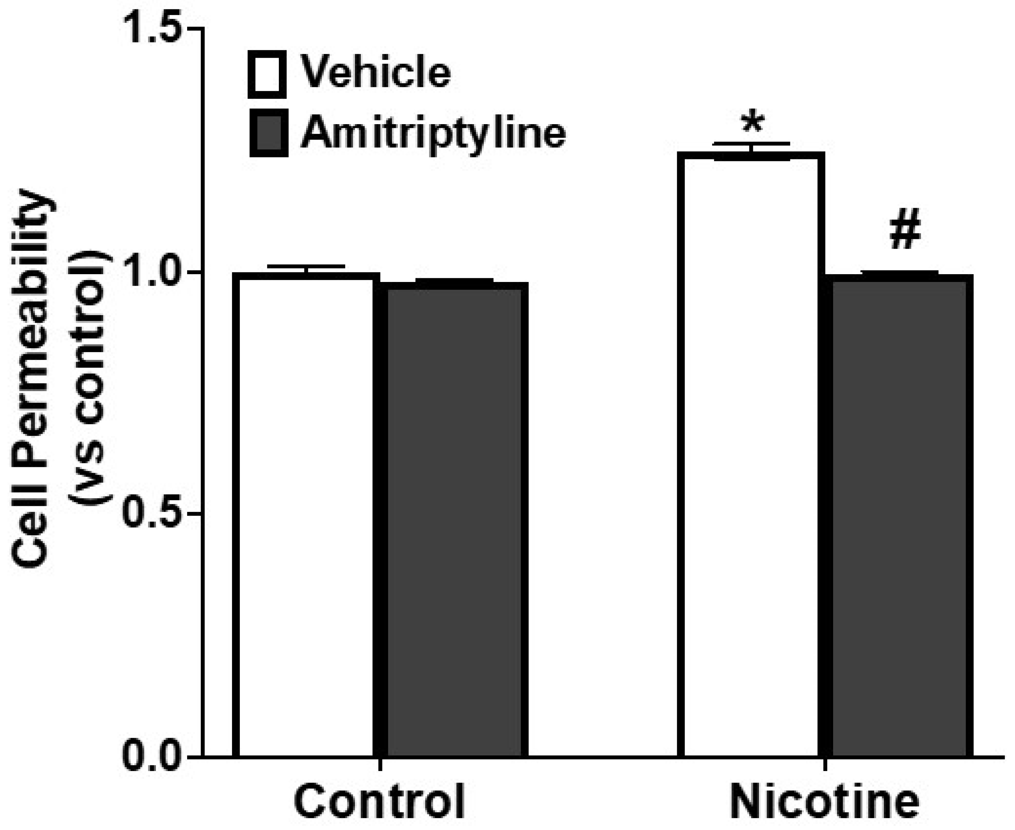 Biomedicines 13 00416 g007