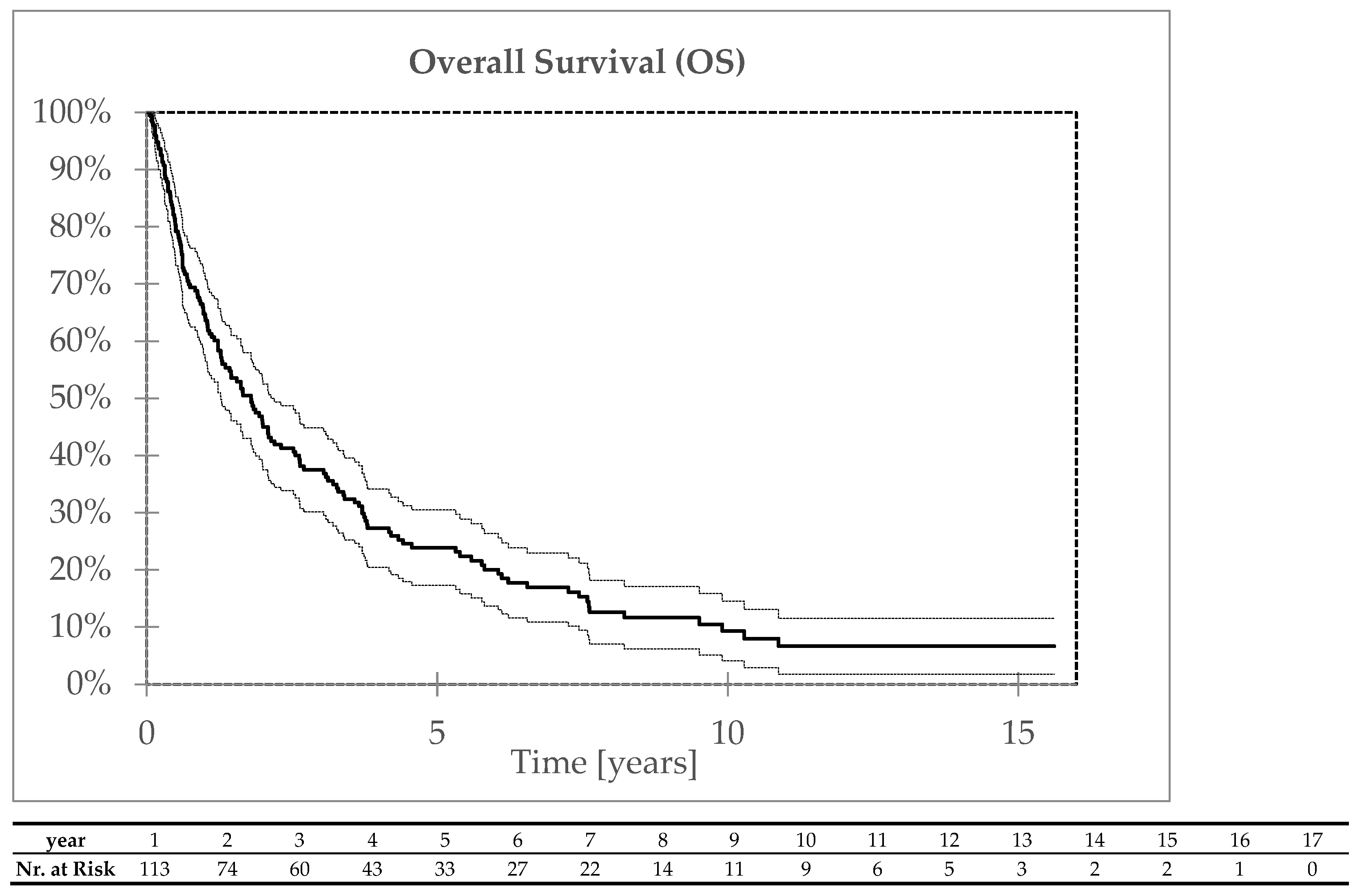 Biomedicines 13 00417 g003