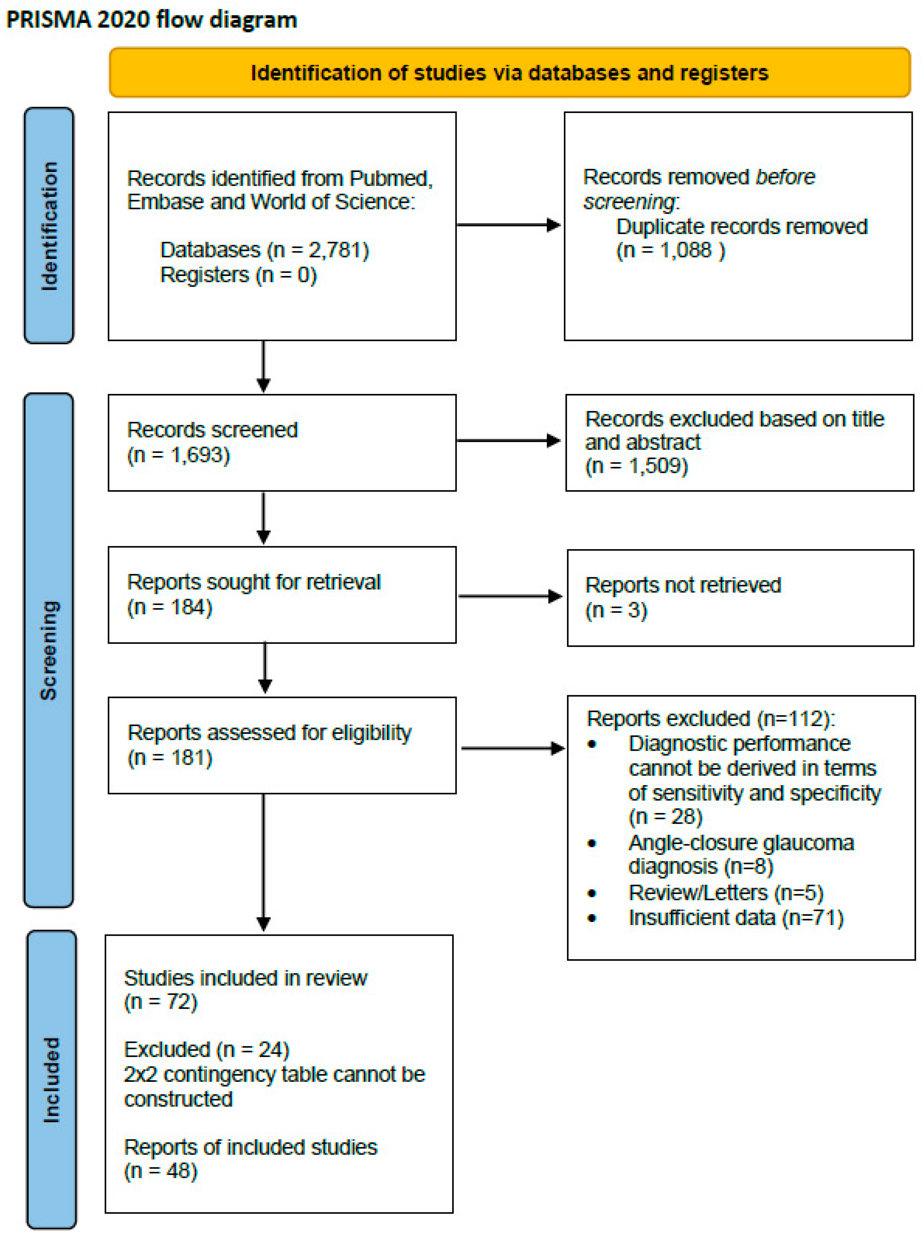 Biomedicines 13 00420 g001