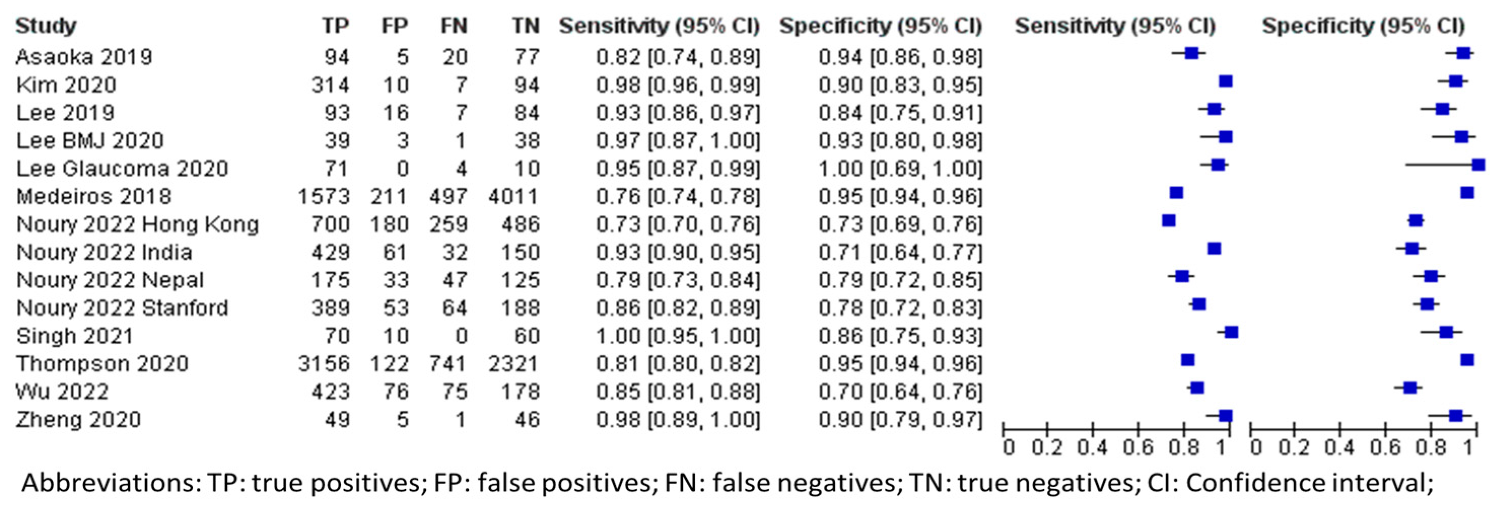 Biomedicines 13 00420 g004