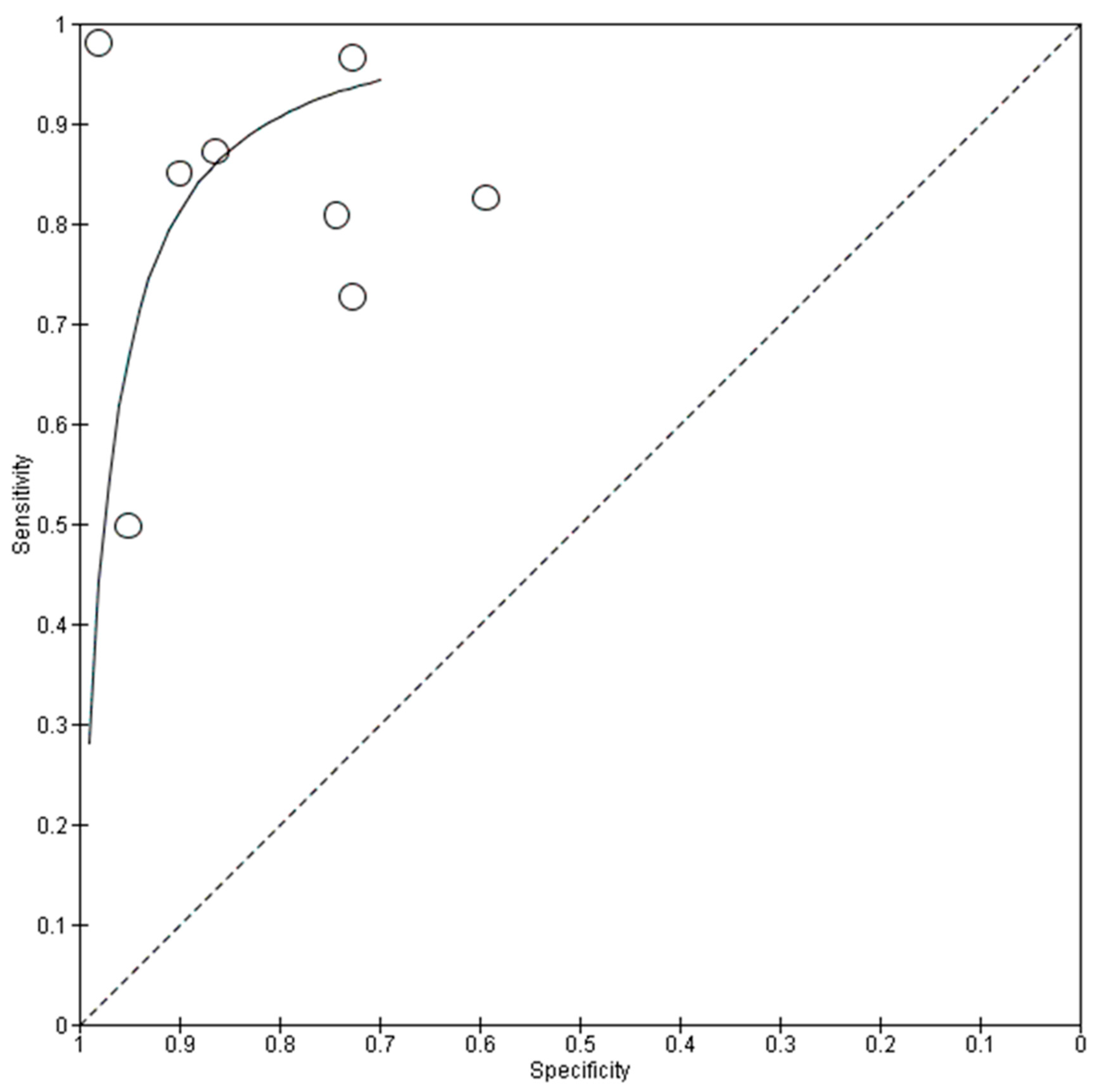 Biomedicines 13 00420 g007