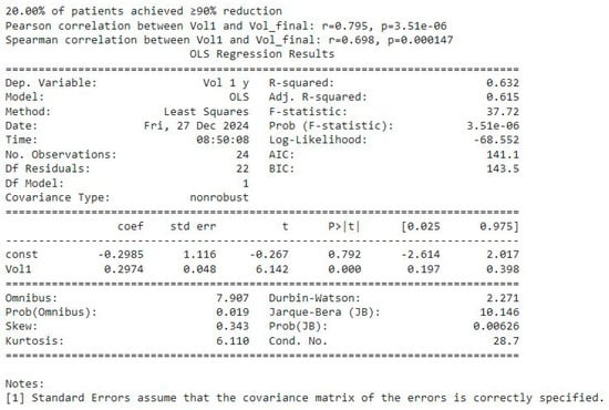 Biomedicines 13 00423 g012