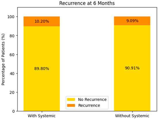Biomedicines 13 00423 g015