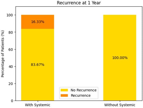 Biomedicines 13 00423 g016