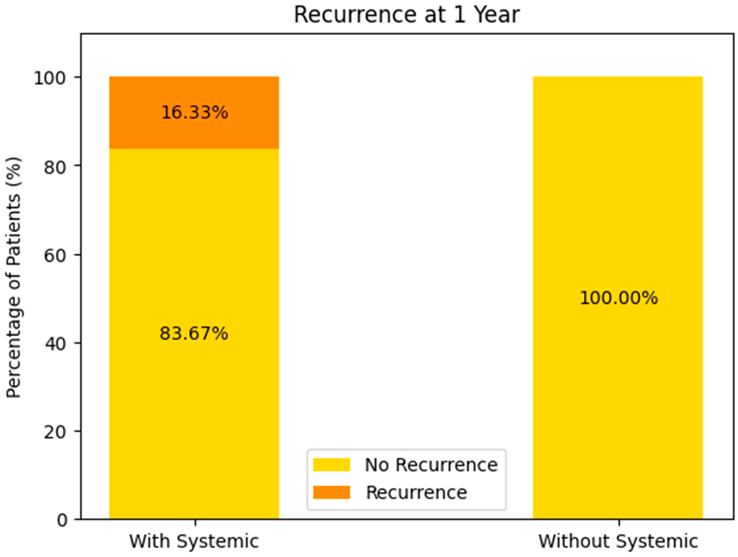 Biomedicines 13 00423 g016