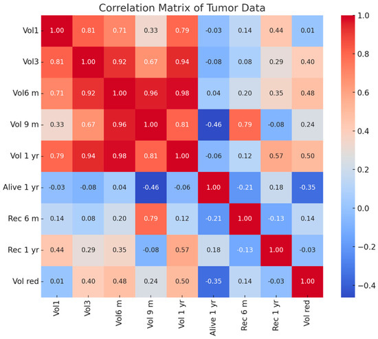 Biomedicines 13 00423 g018