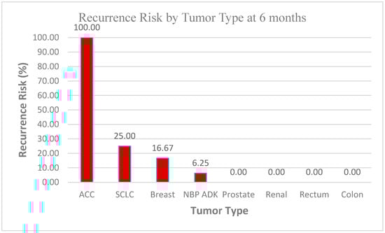 Biomedicines 13 00423 g019