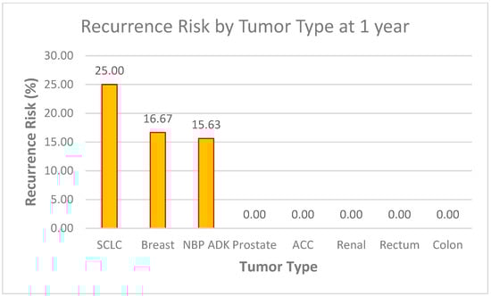 Biomedicines 13 00423 g020