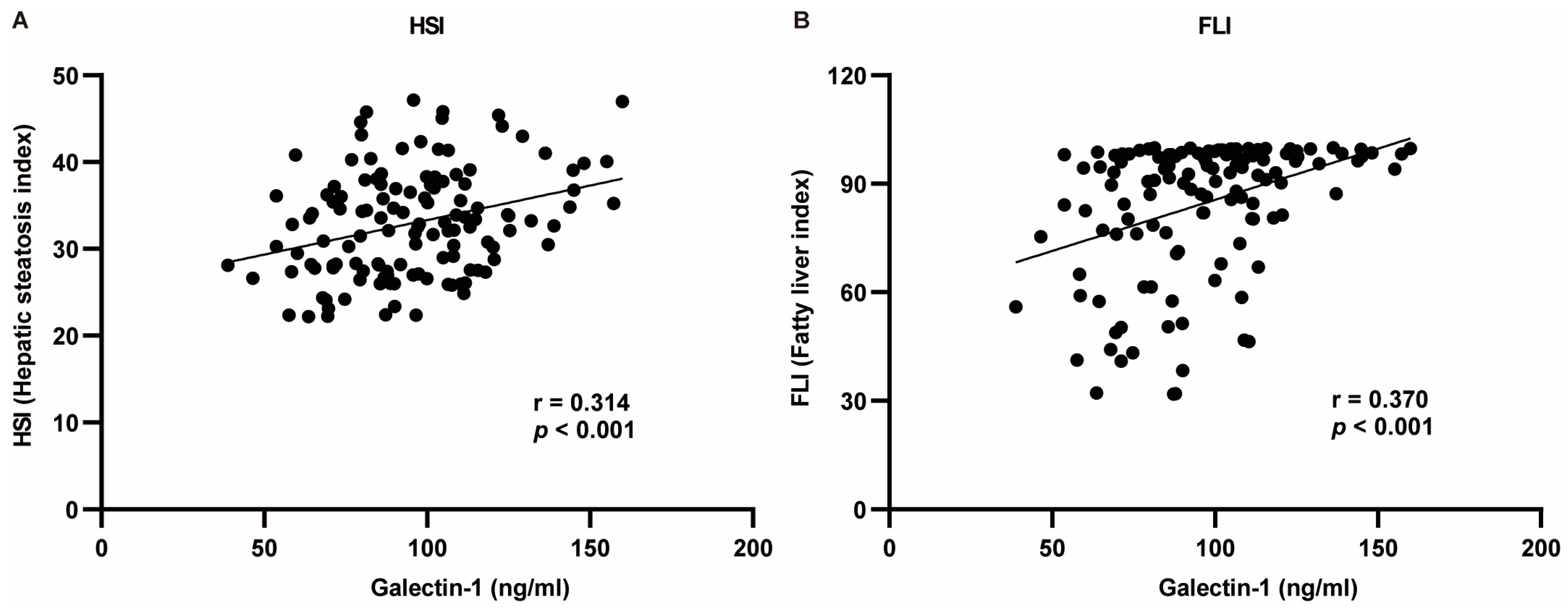 Biomedicines 13 00425 g003