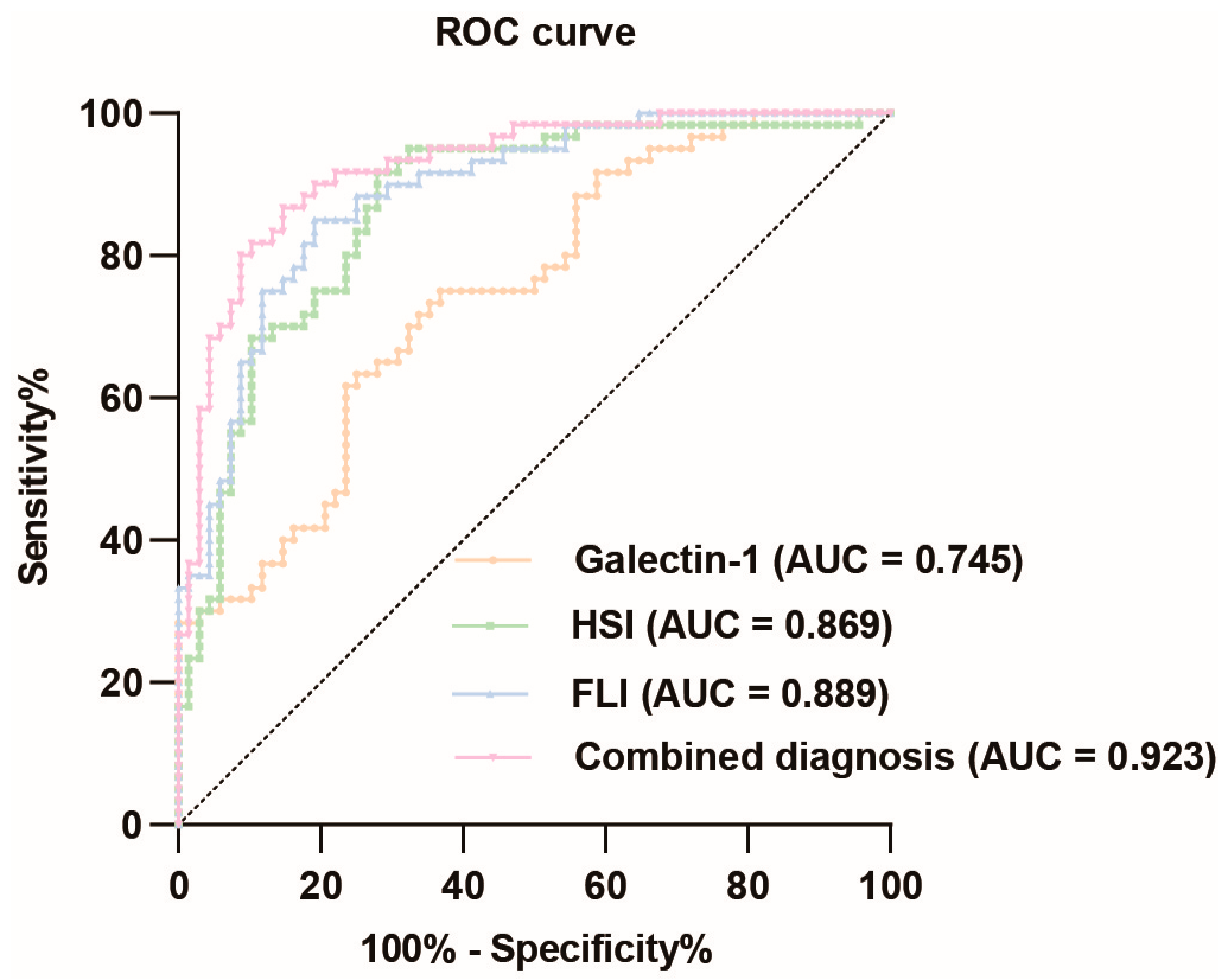 Biomedicines 13 00425 g004