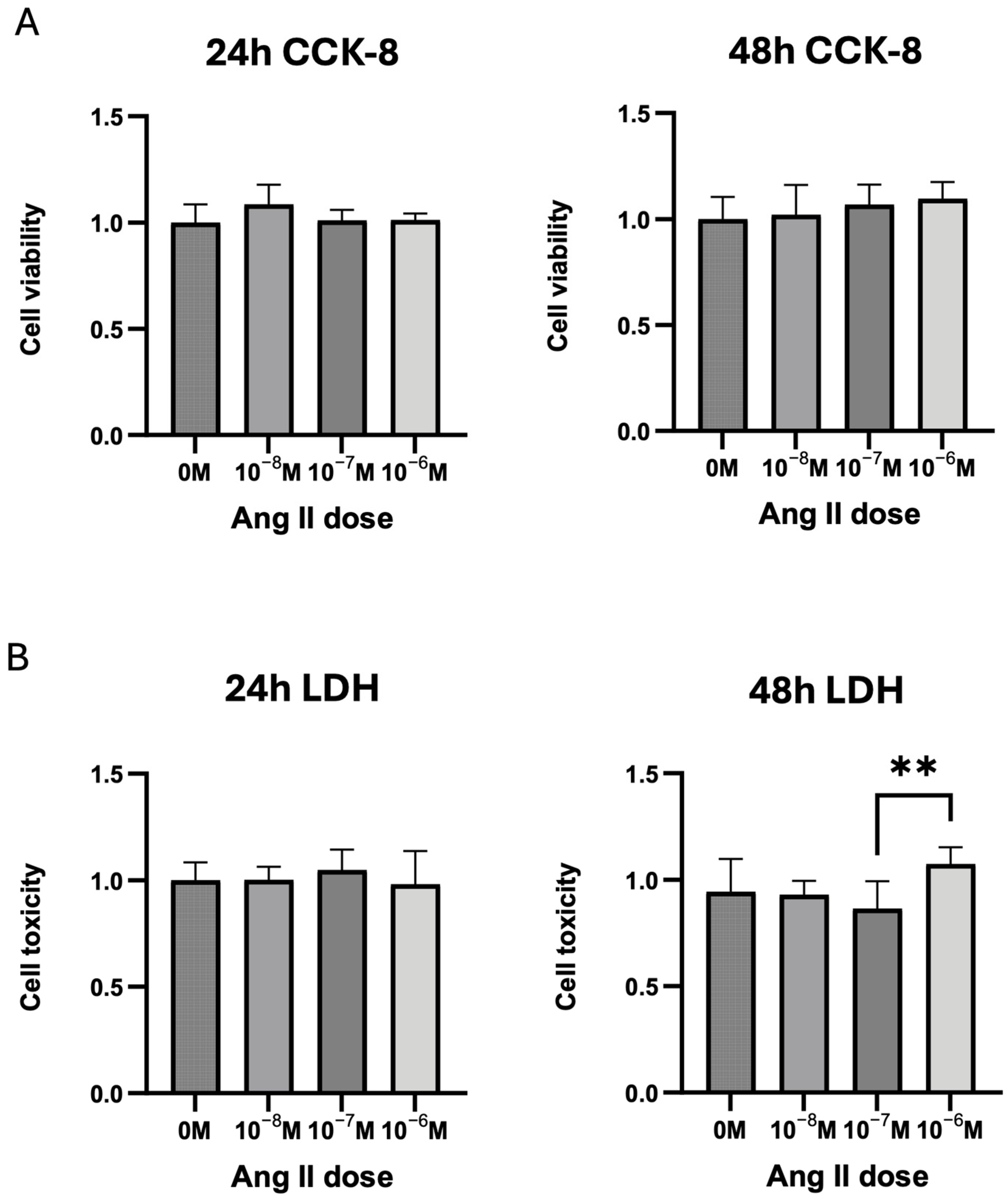 Biomedicines 13 00426 g003