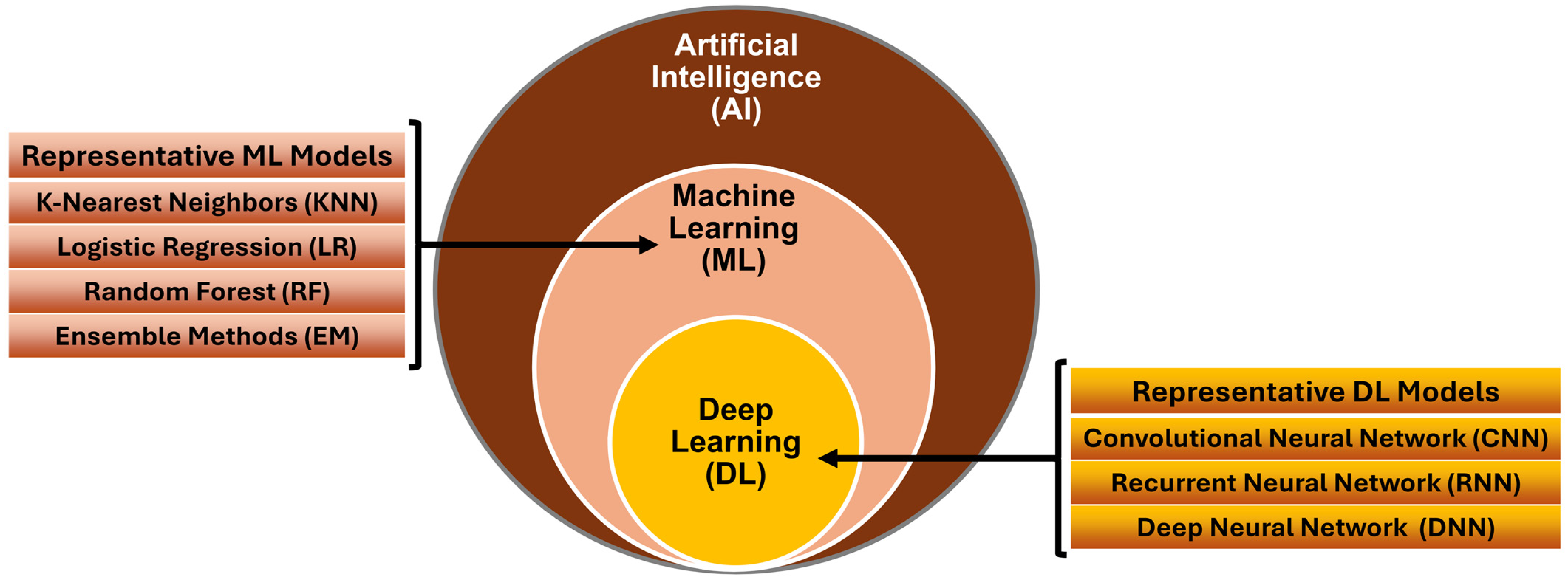 Biomedicines 13 00427 g001