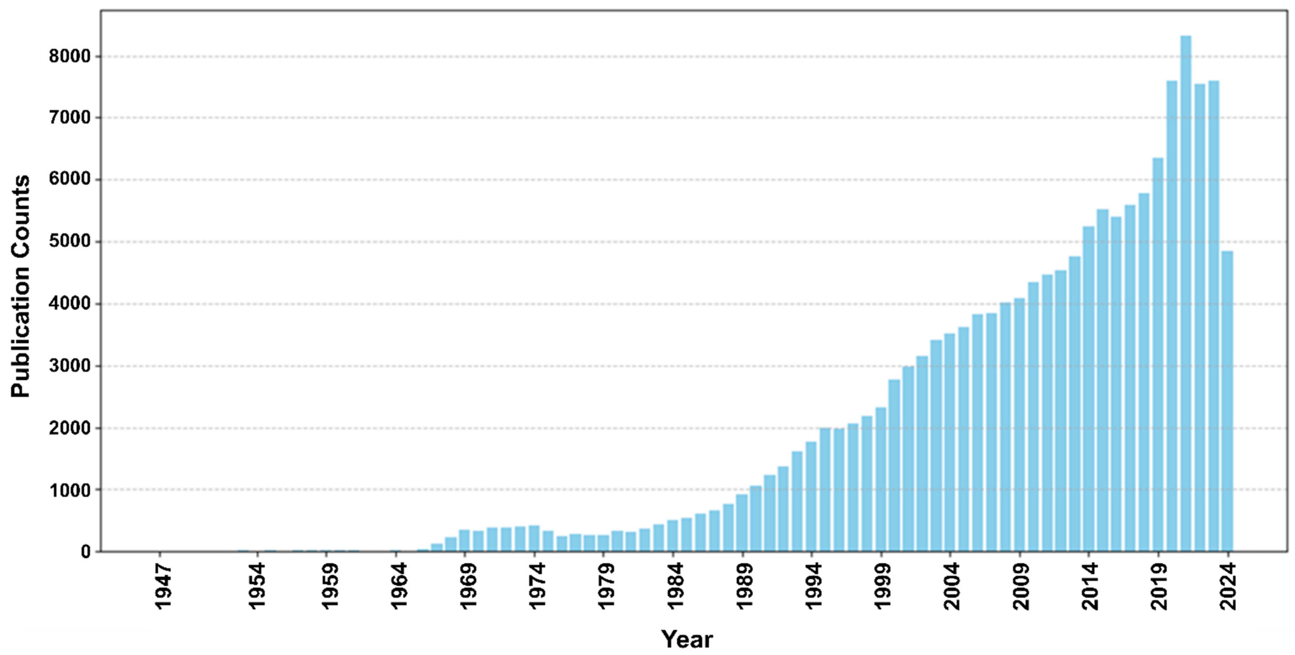 Biomedicines 13 00427 g003