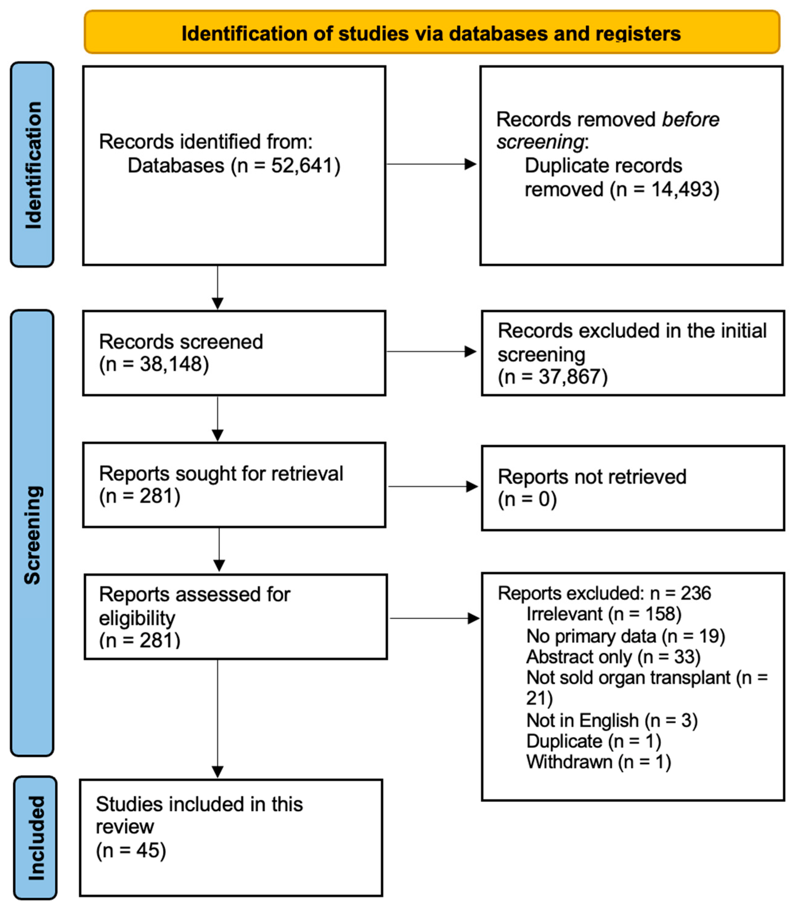 Biomedicines 13 00428 g002